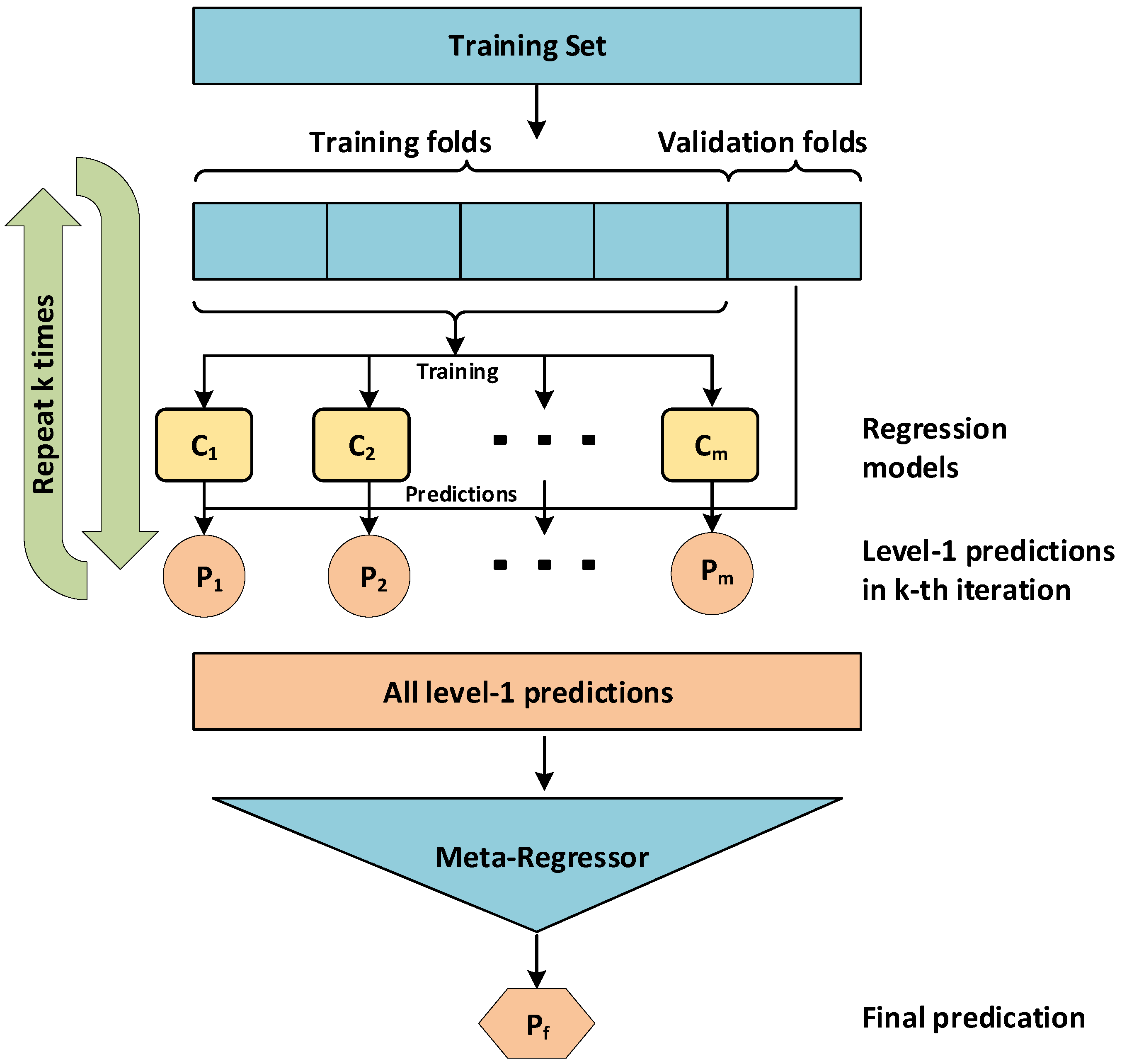 Applsci 12 03605 g008