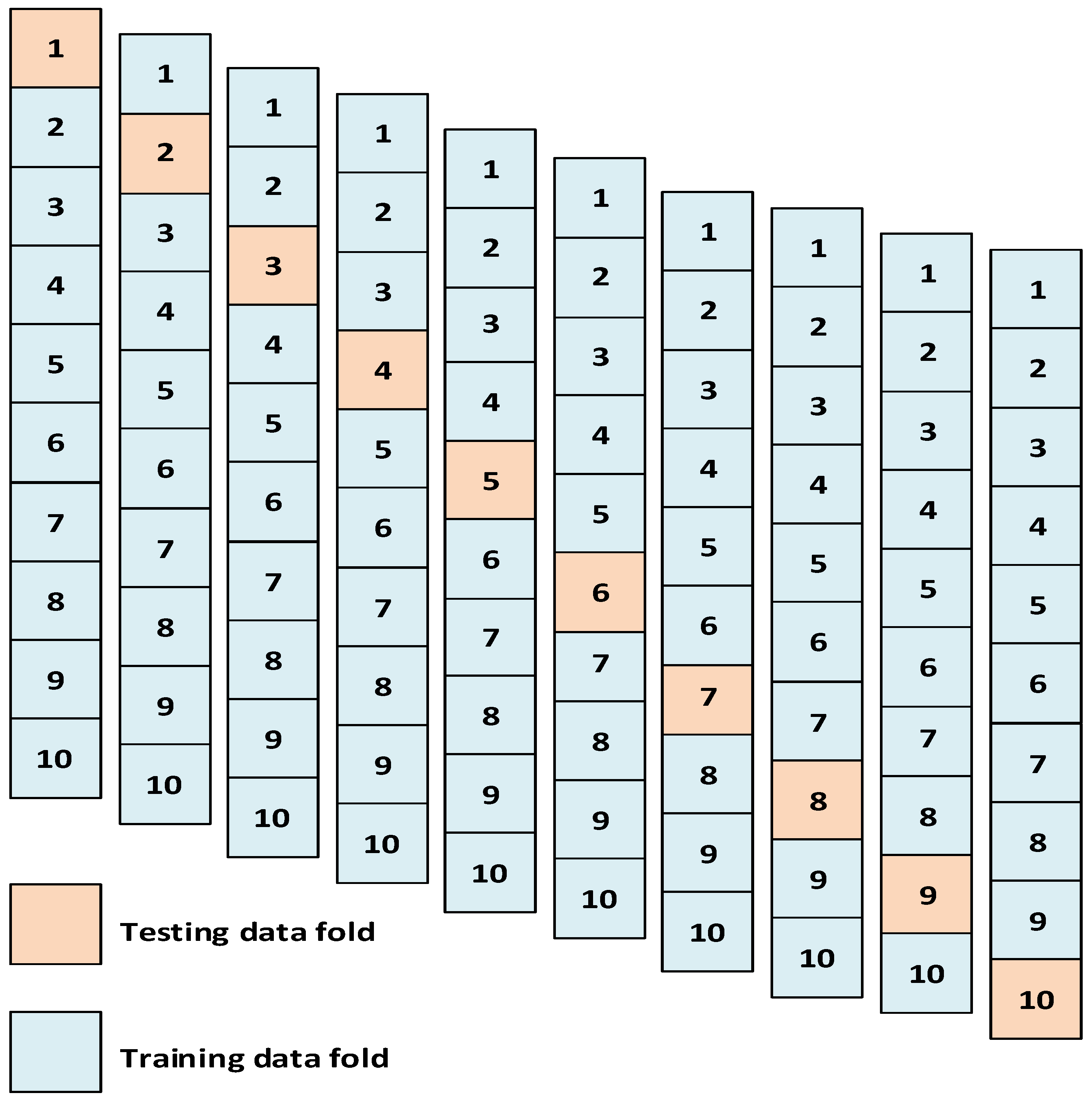 Applsci 12 03605 g009