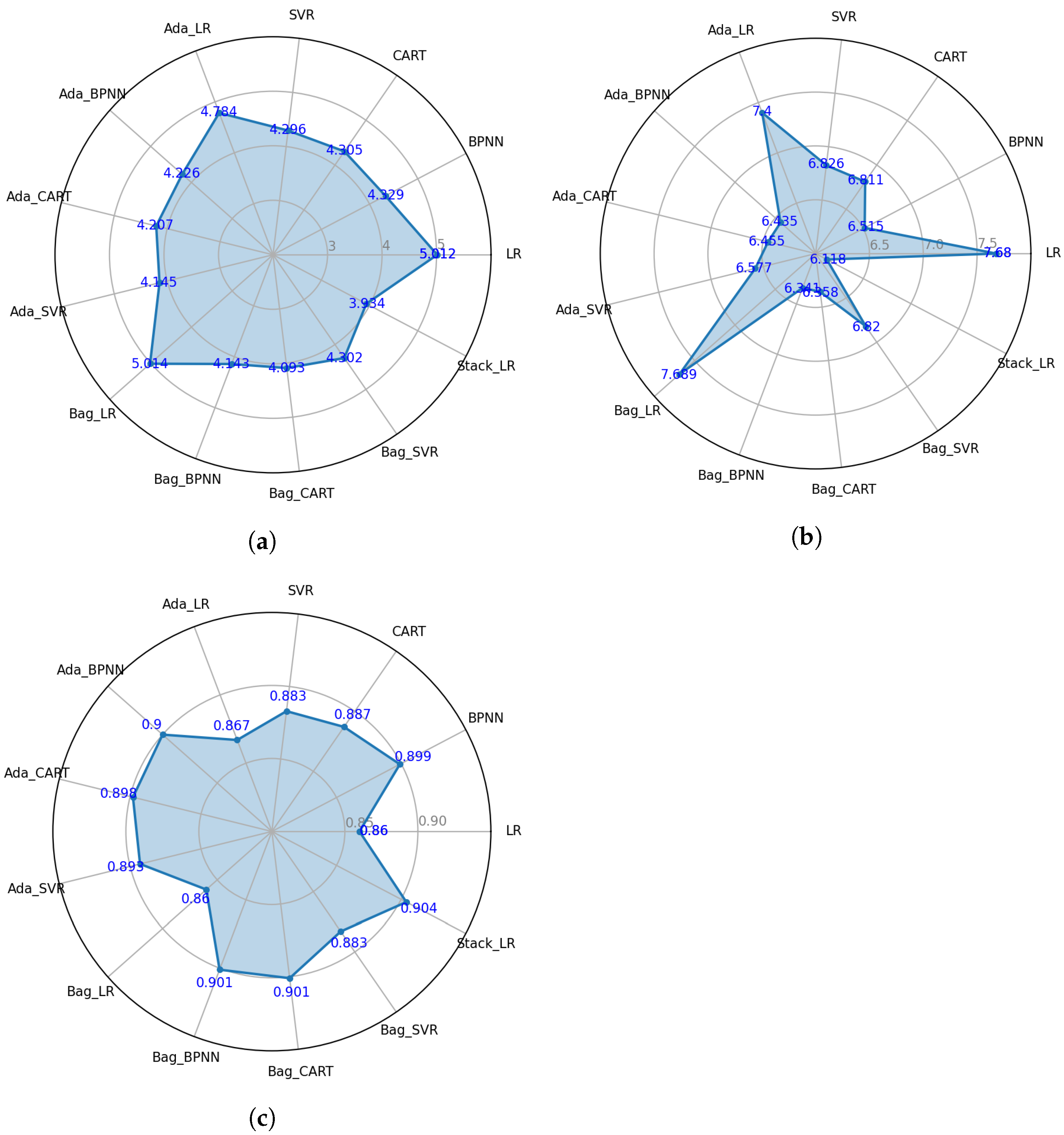 Applsci 12 03605 g010