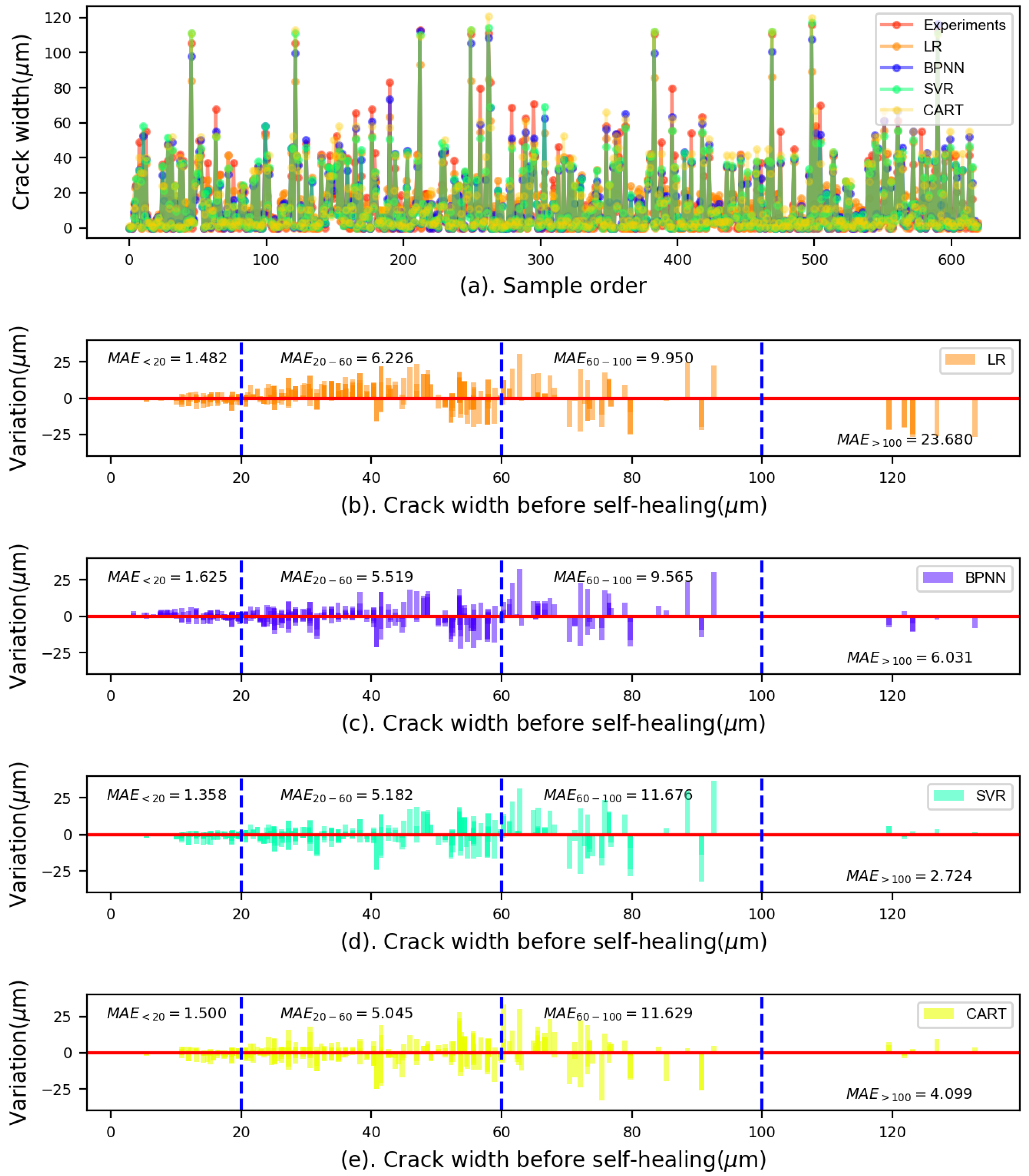 Applsci 12 03605 g011