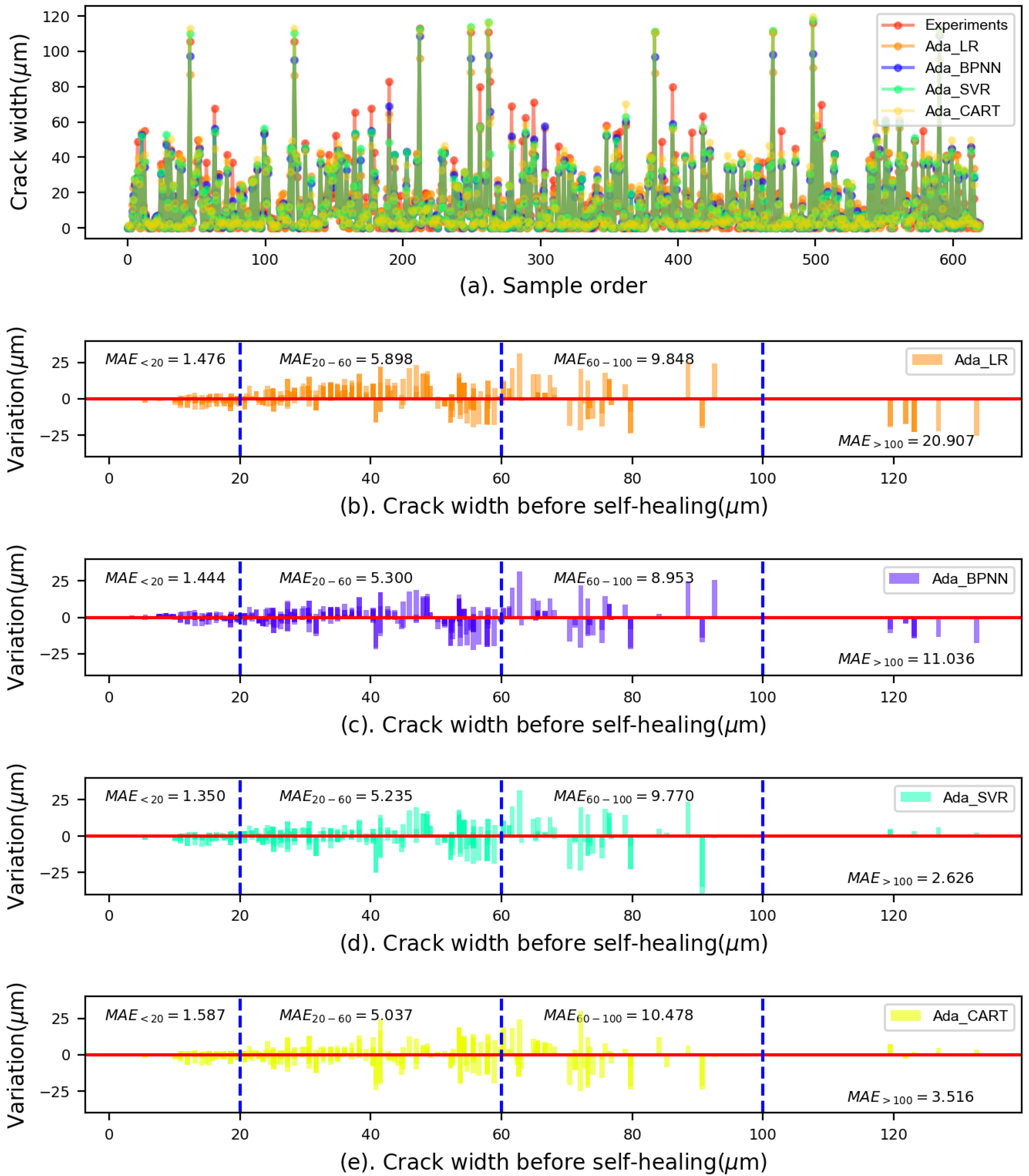 Applsci 12 03605 g012
