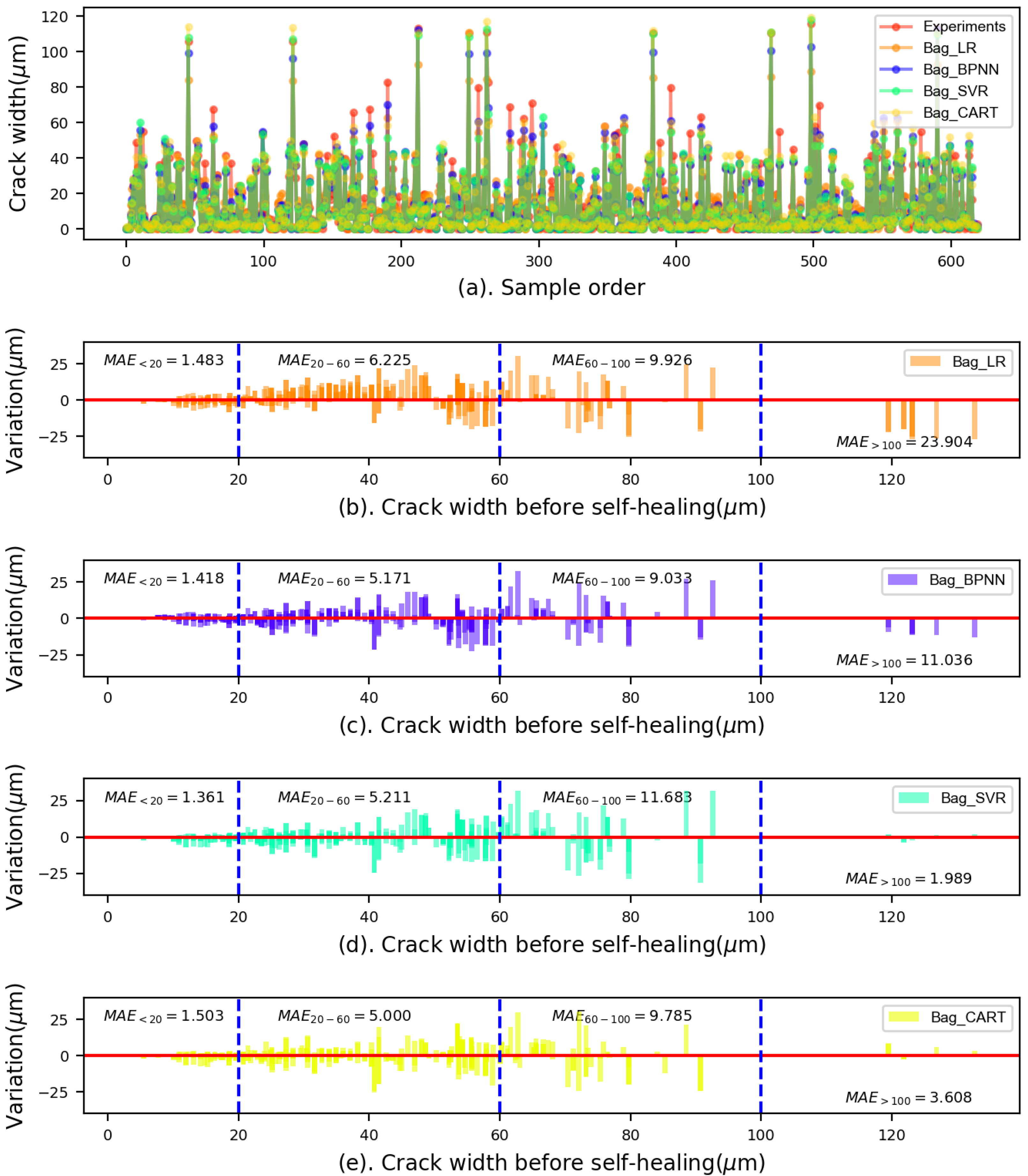 Applsci 12 03605 g013
