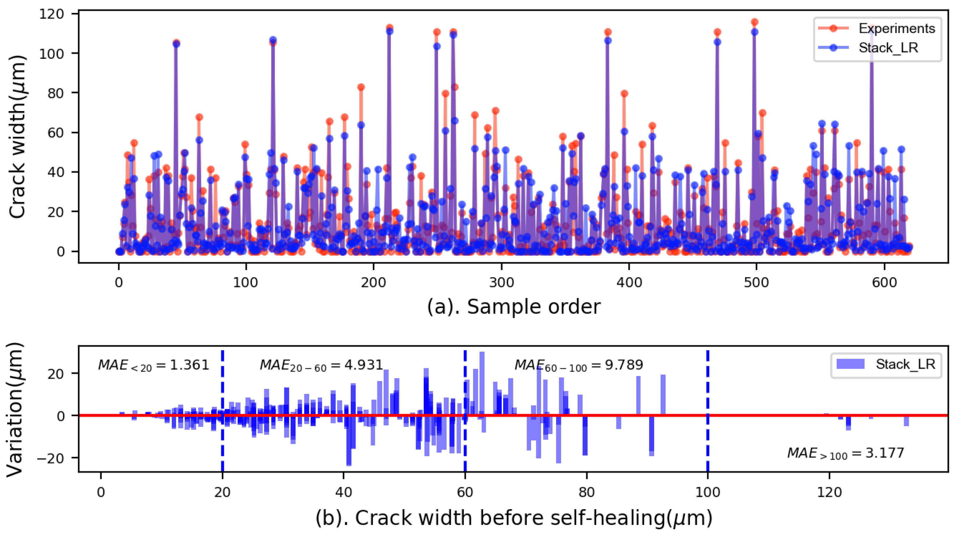 Applsci 12 03605 g014