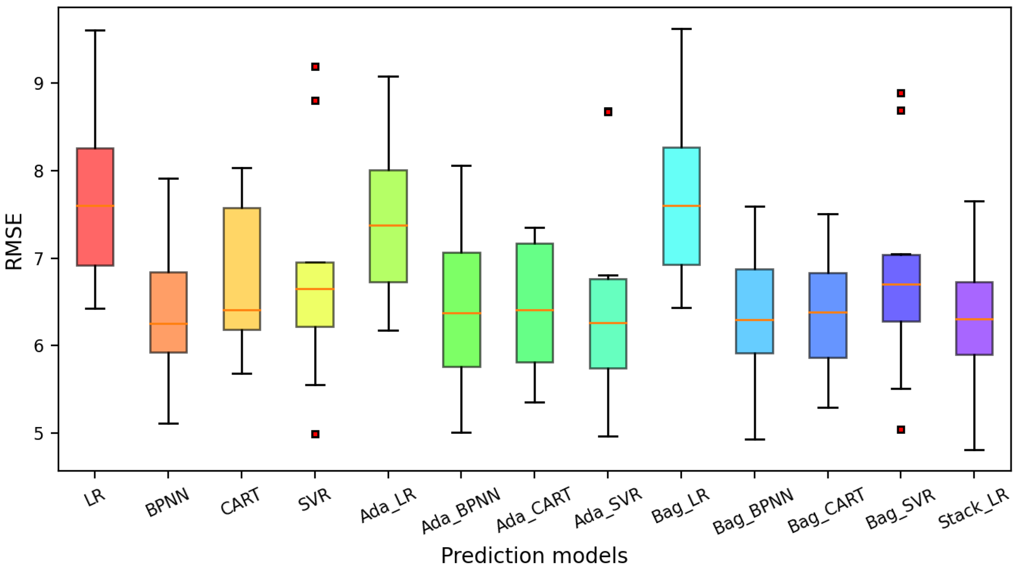 Applsci 12 03605 g015