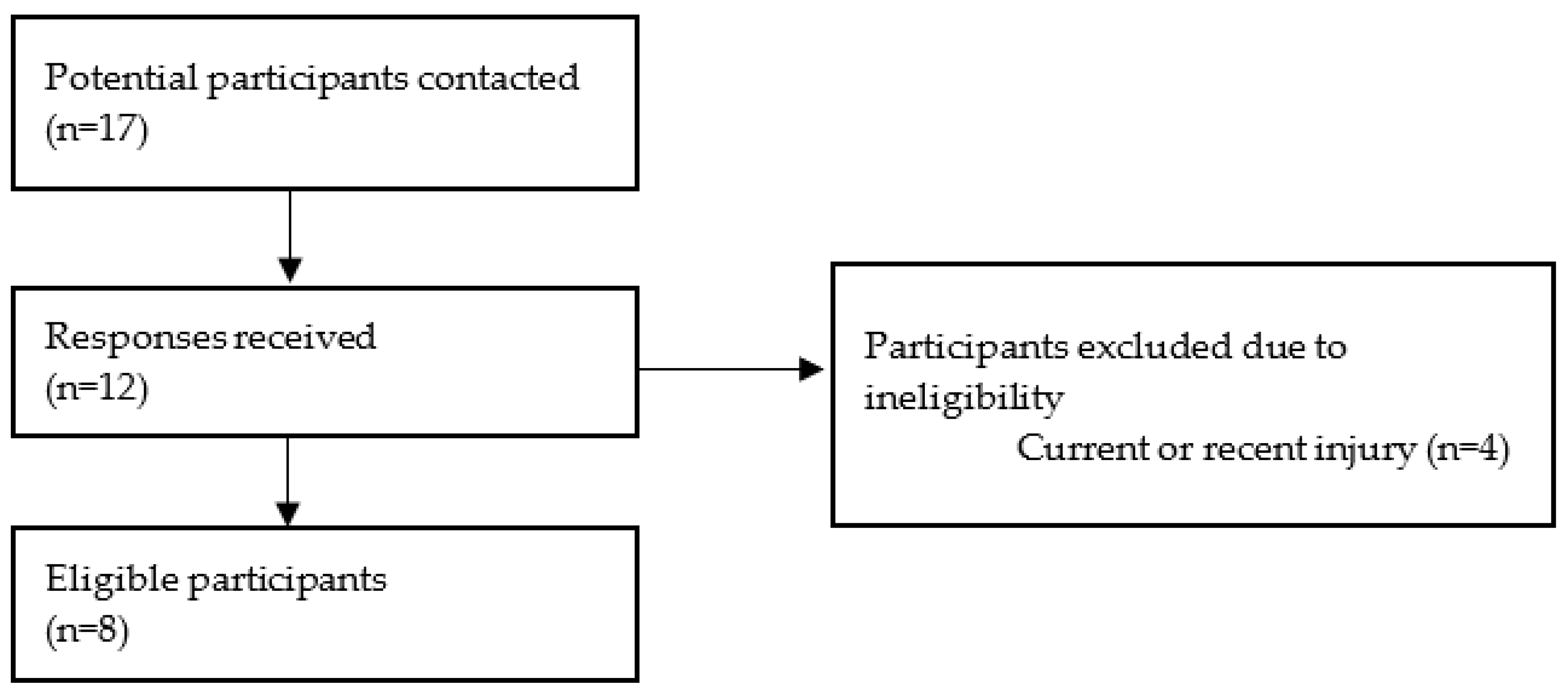 Applsci 12 03613 g001