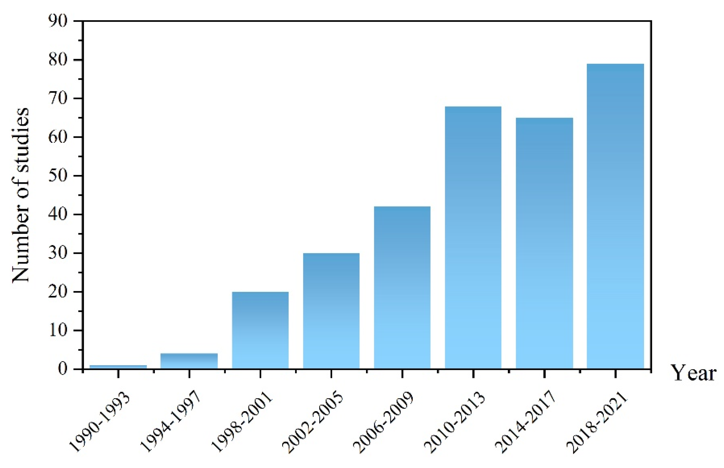Applsci 12 03616 g001