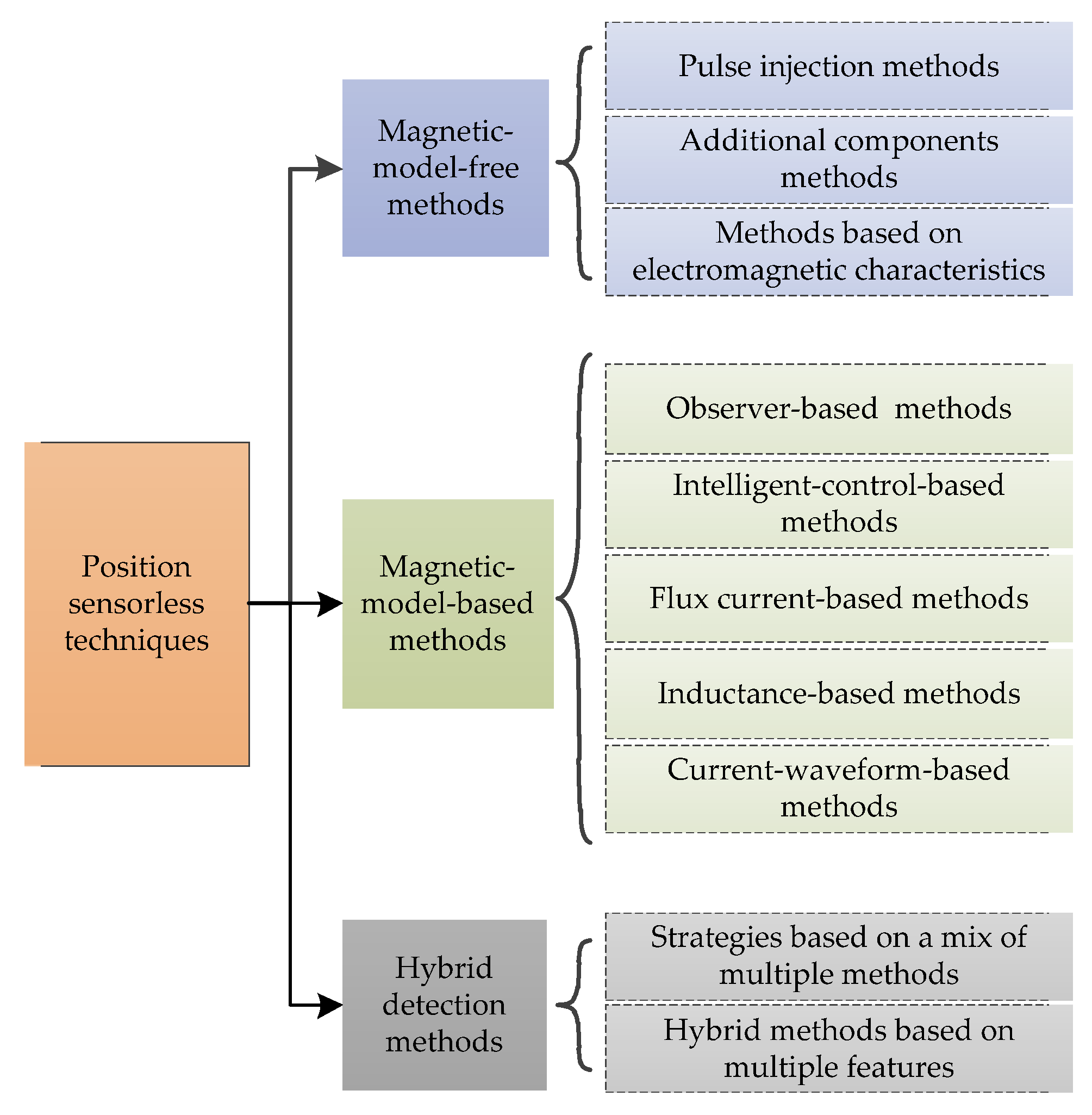 Applsci 12 03616 g002