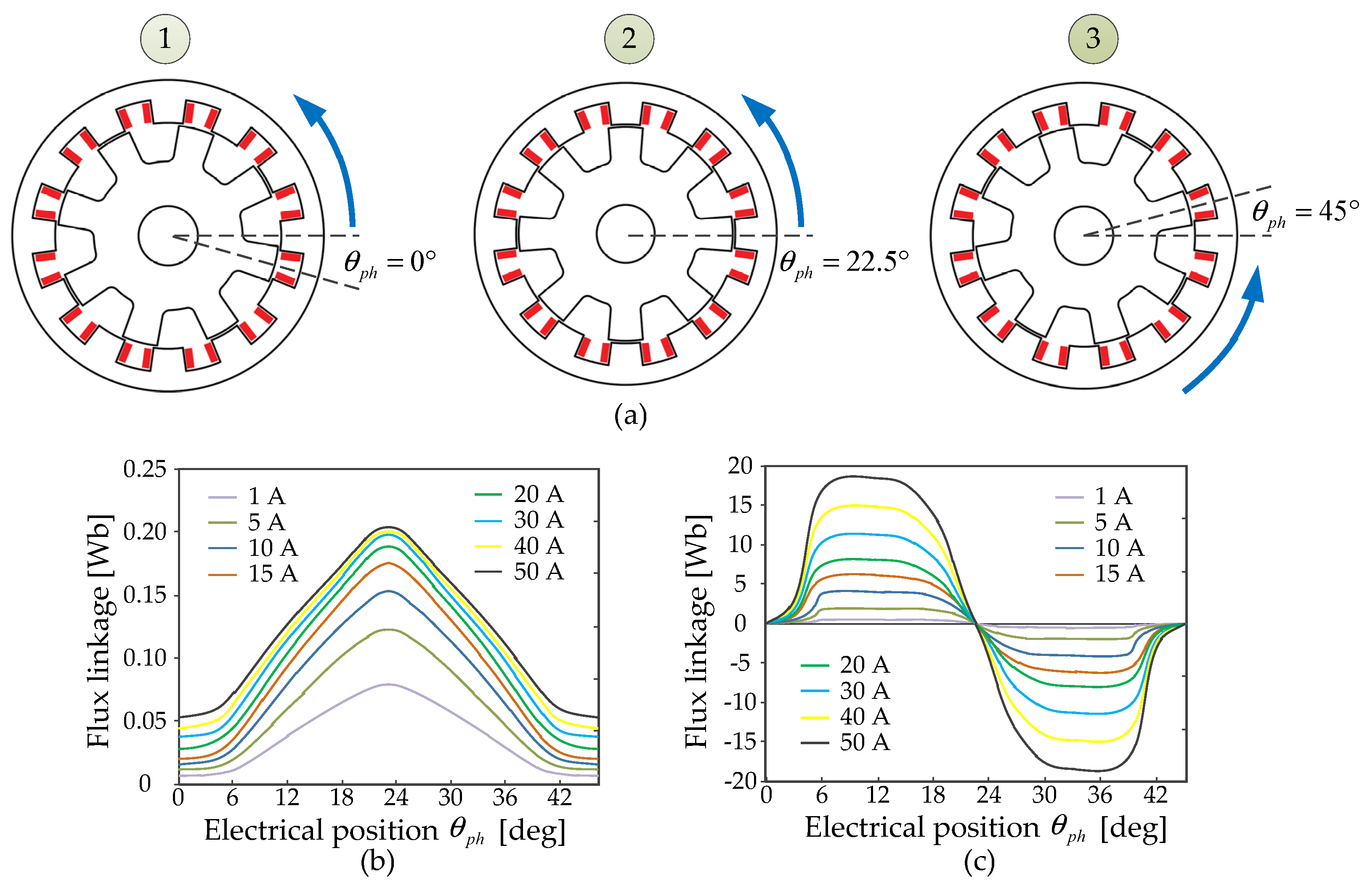 Applsci 12 03616 g005