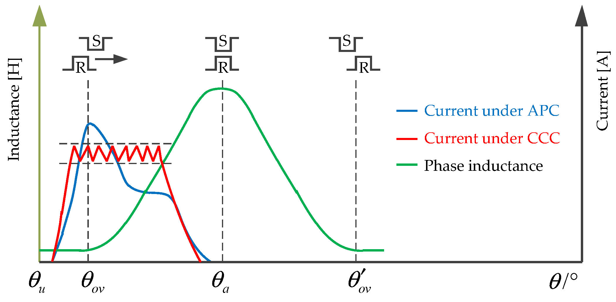 Applsci 12 03616 g006
