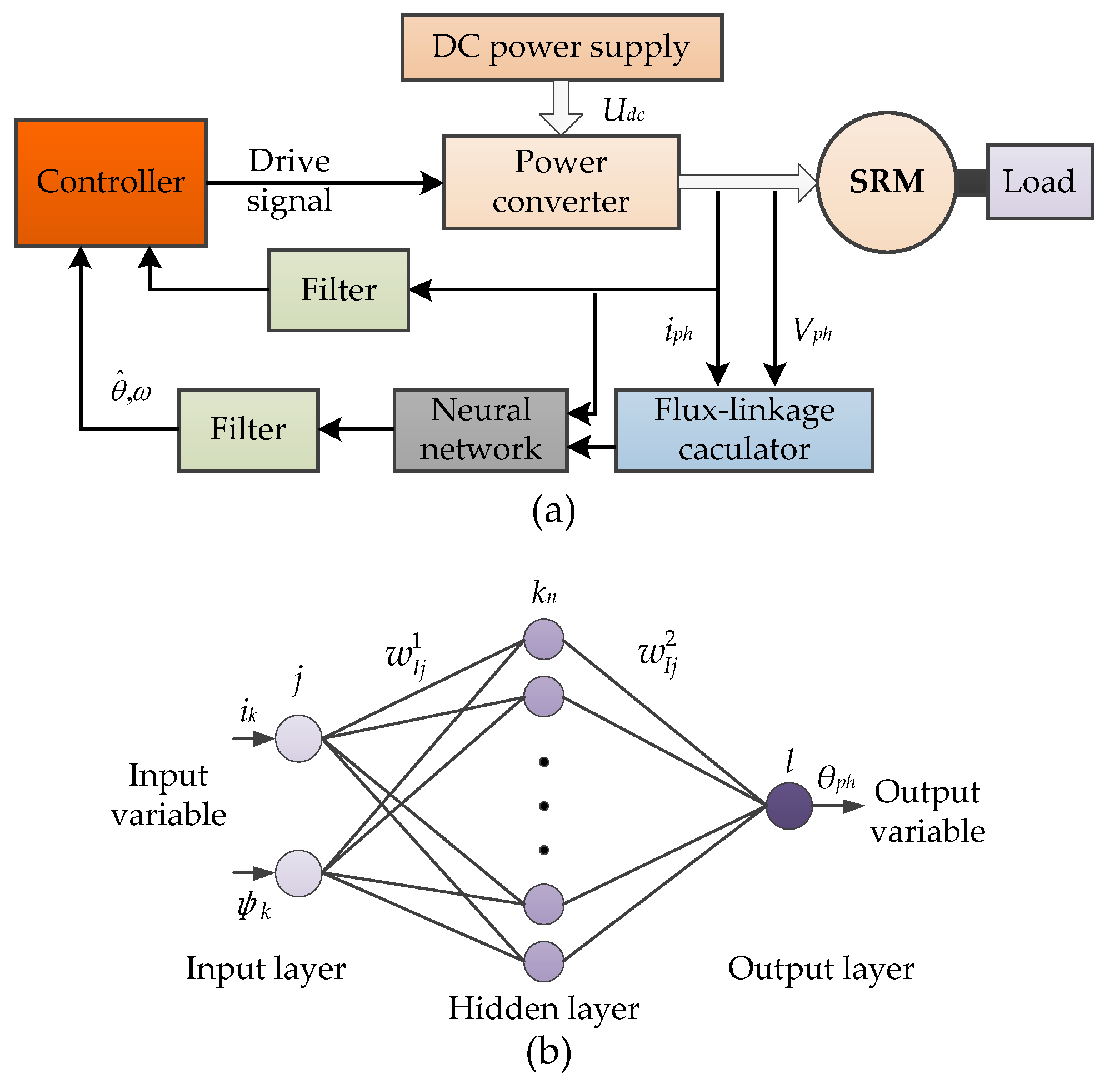 Applsci 12 03616 g008