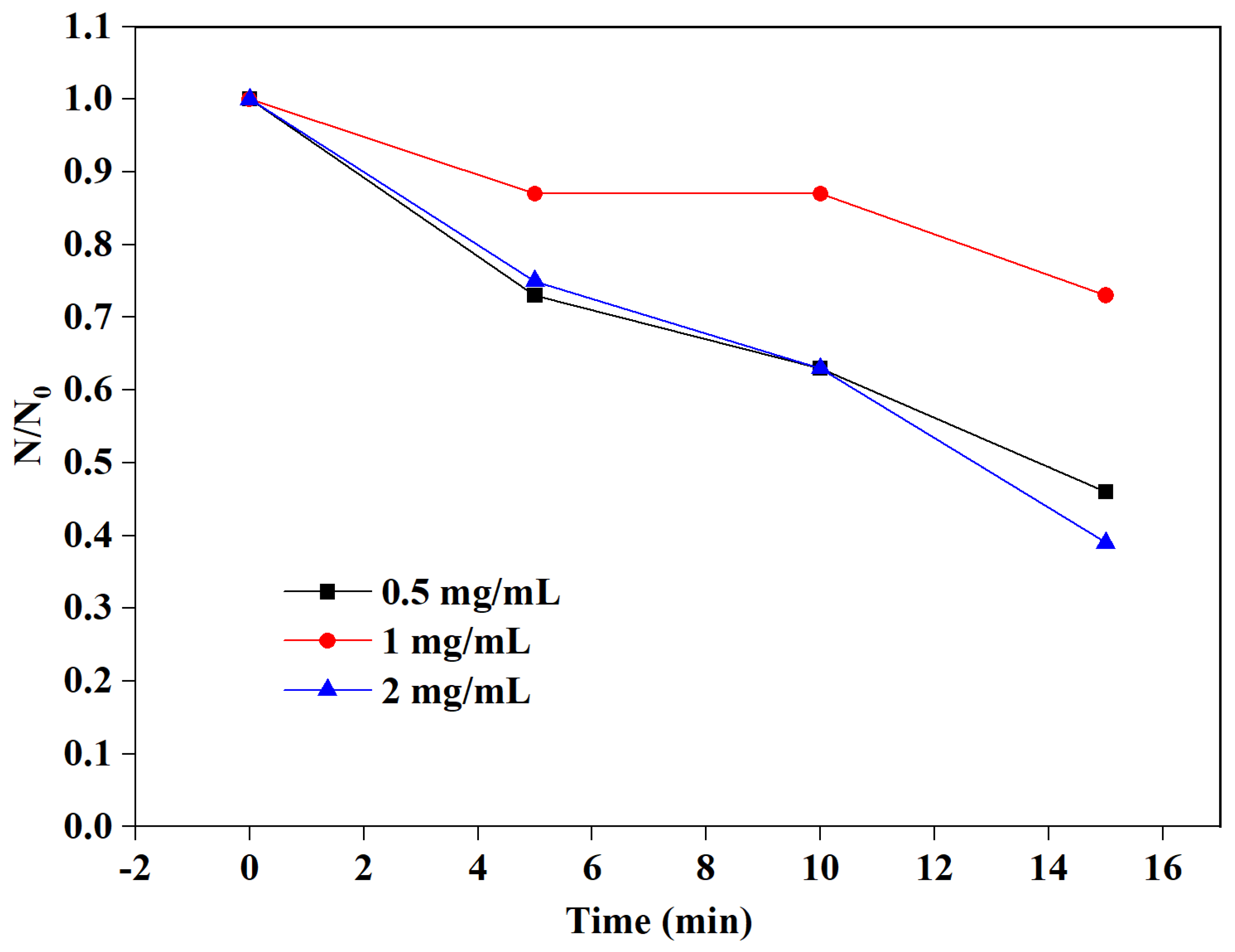 Applsci 12 03621 g006