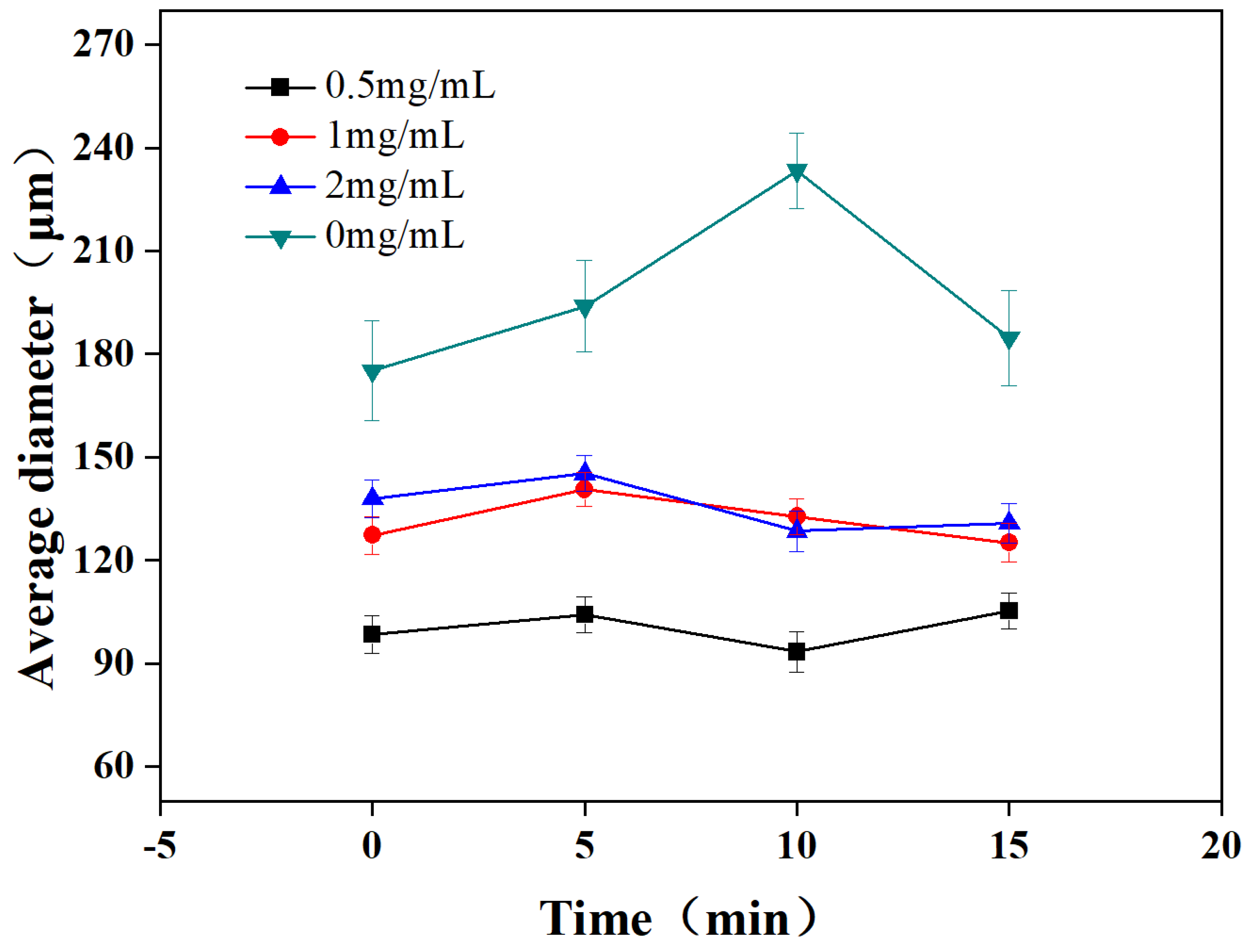 Applsci 12 03621 g007