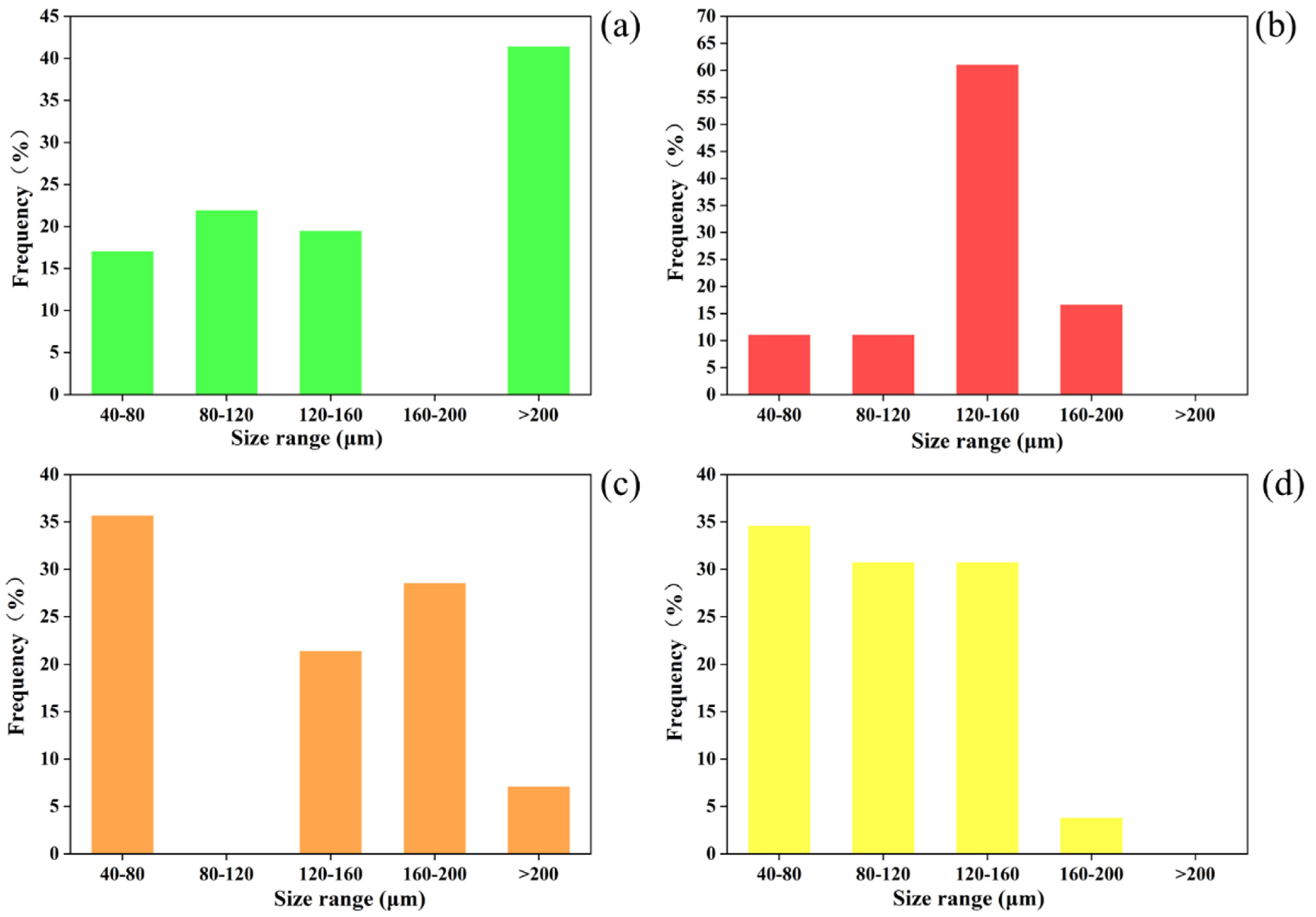 Applsci 12 03621 g008