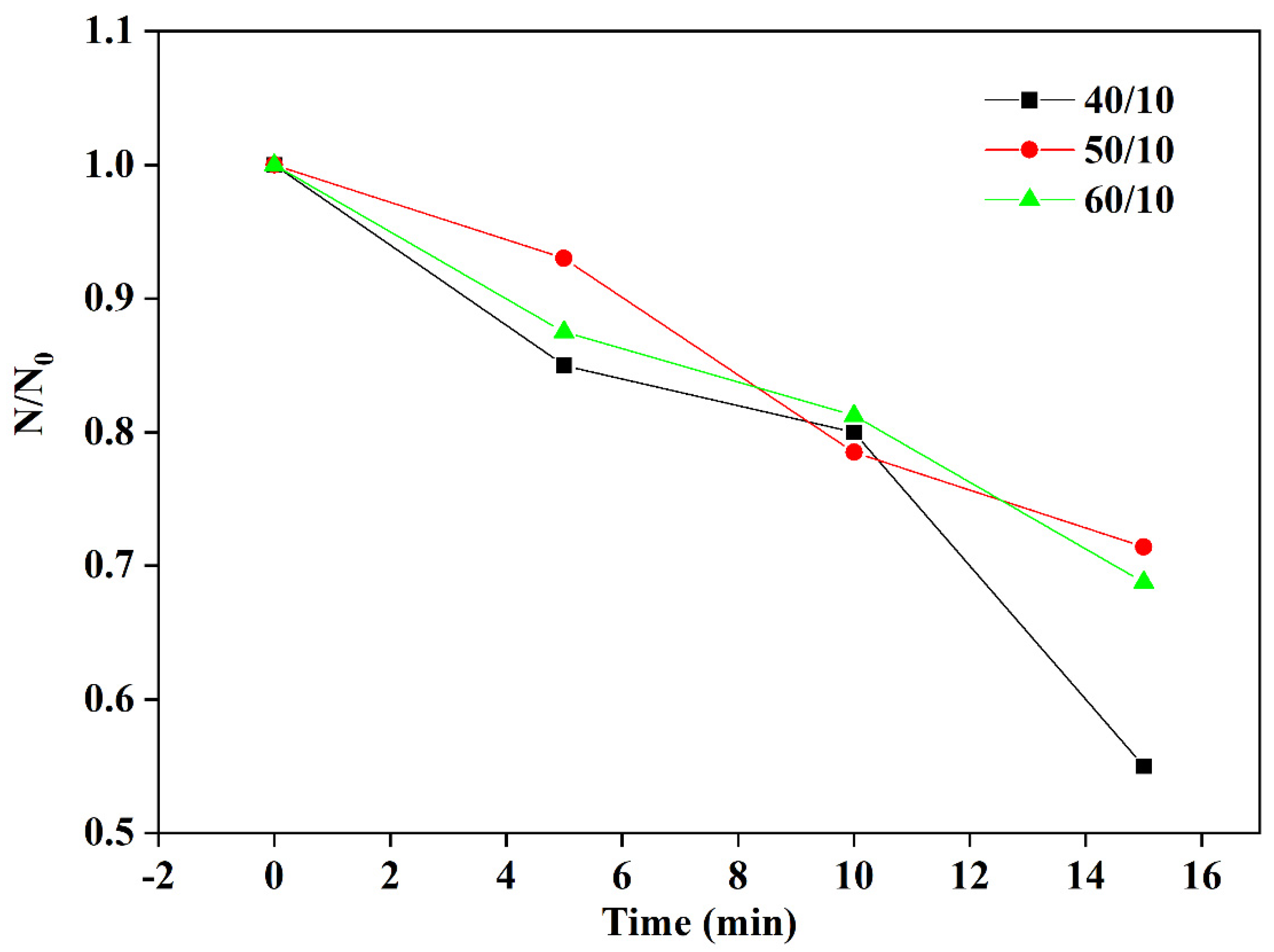 Applsci 12 03621 g009