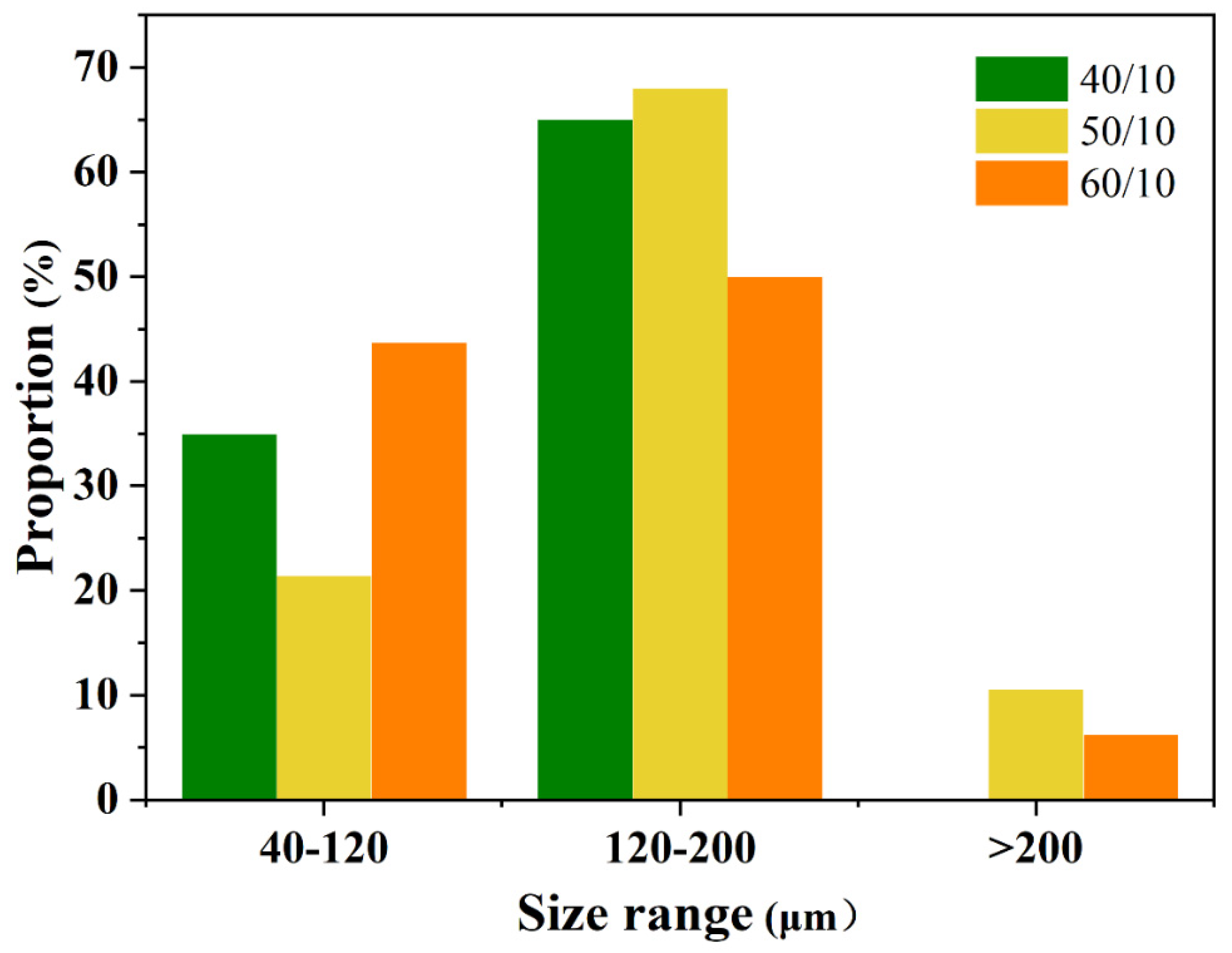 Applsci 12 03621 g010