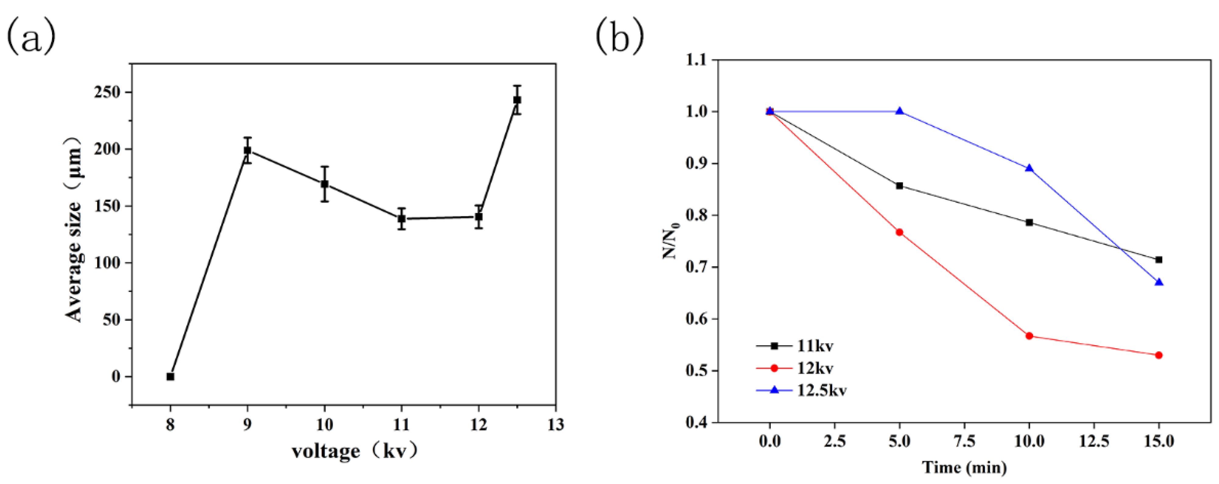 Applsci 12 03621 g011