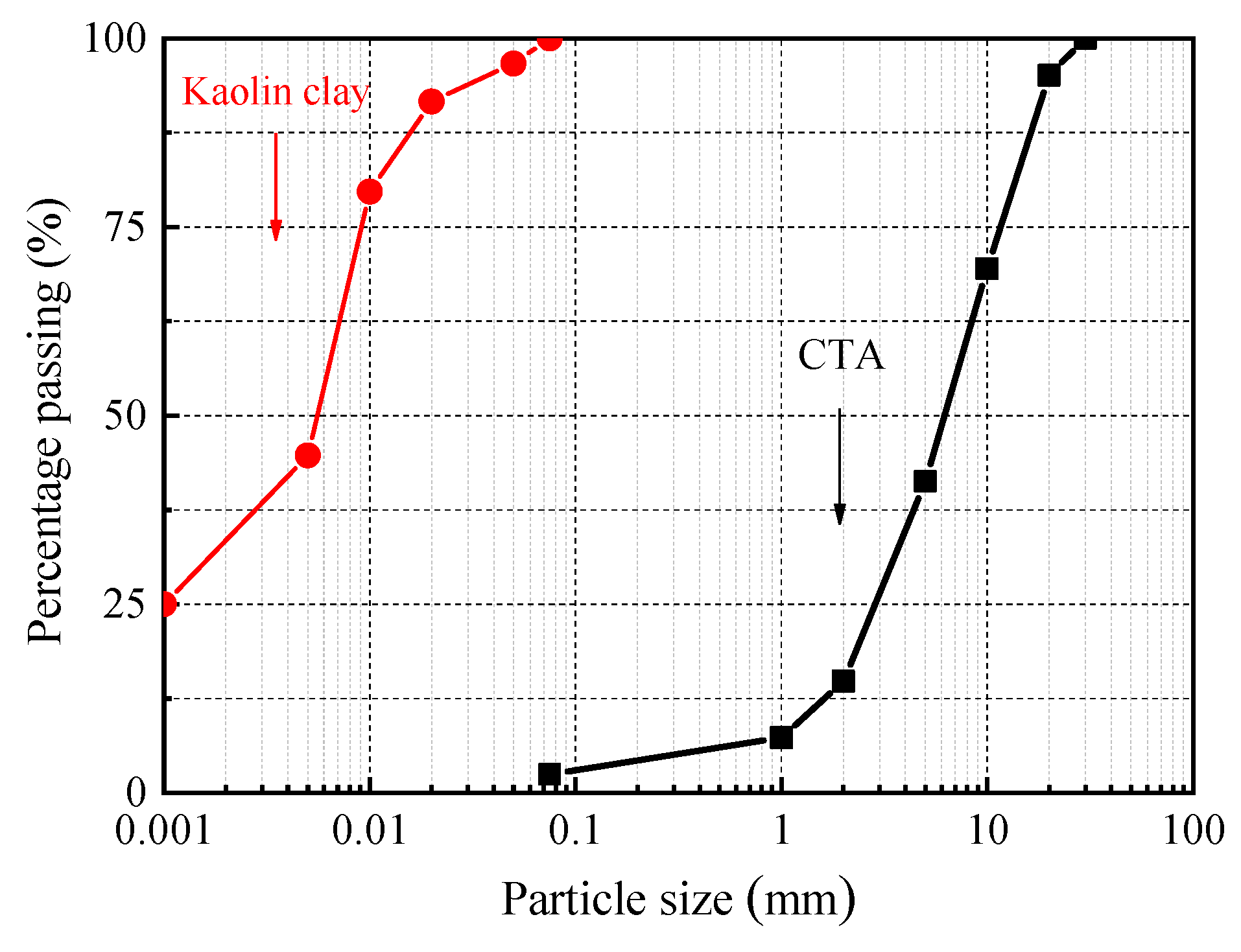 Applsci 12 03624 g001