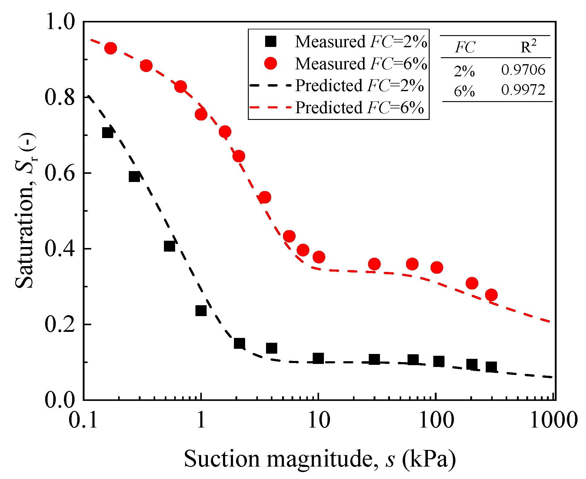 Applsci 12 03624 g007