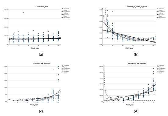 Applsci 12 03630 g005a 550