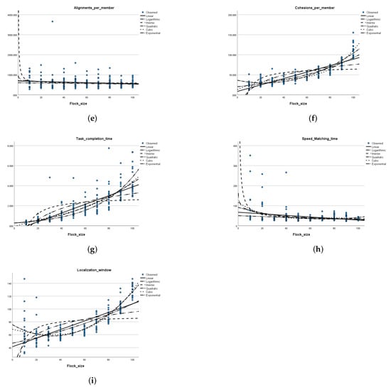 Applsci 12 03630 g005b 550
