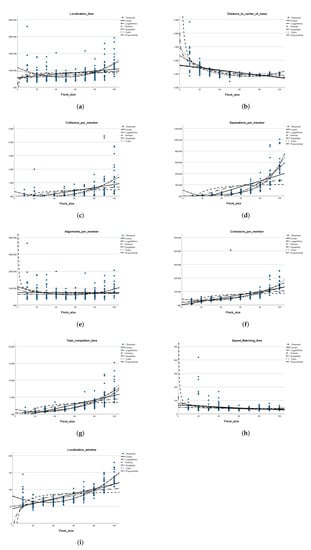 Applsci 12 03630 g006 550