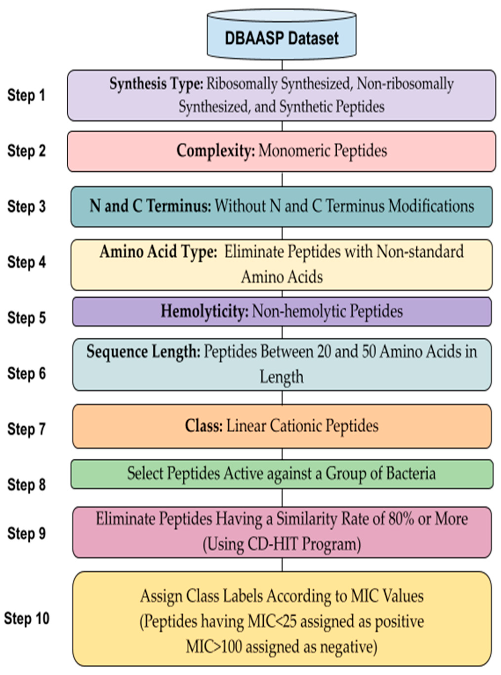 Applsci 12 03631 g001