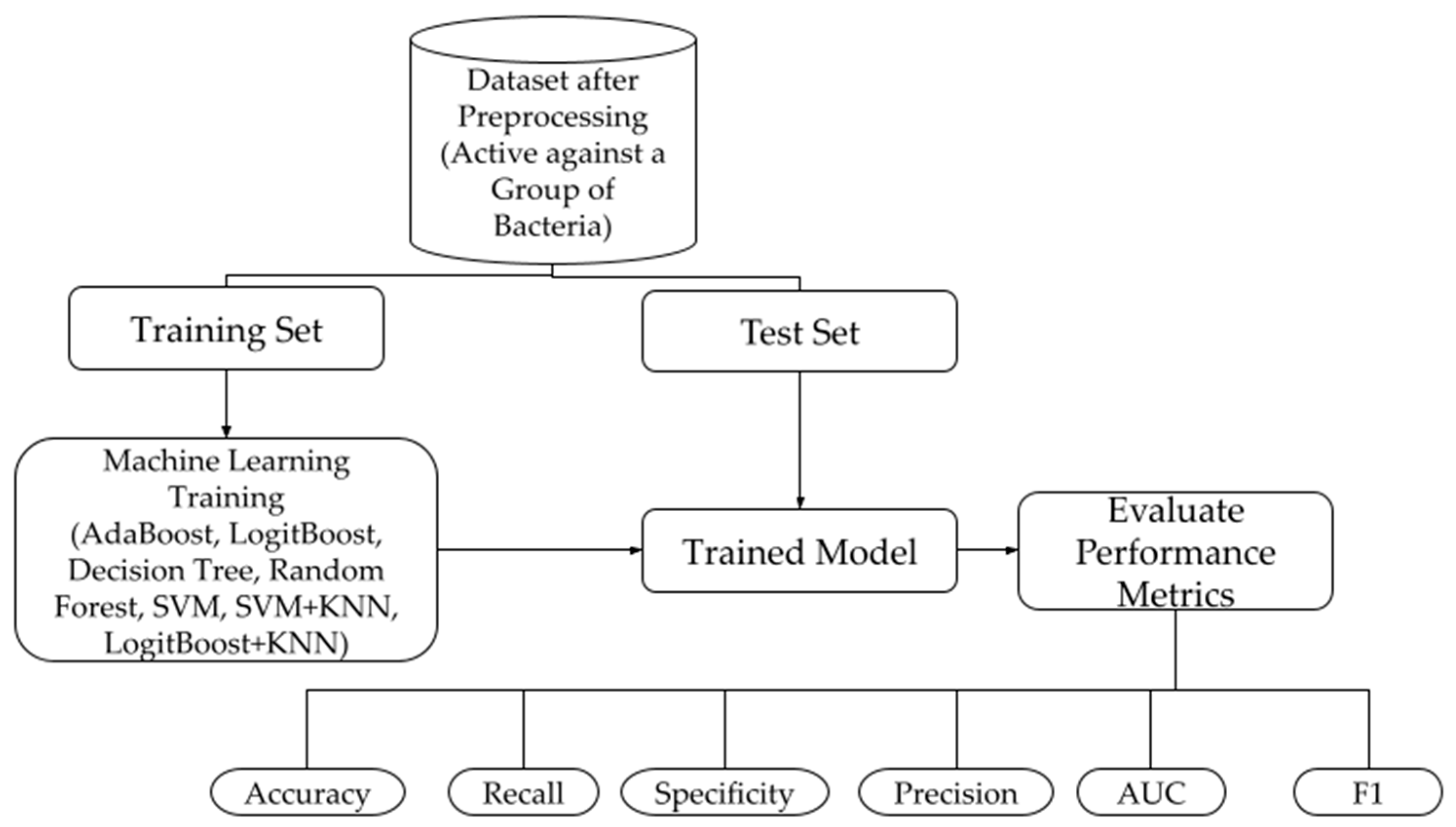 Applsci 12 03631 g002