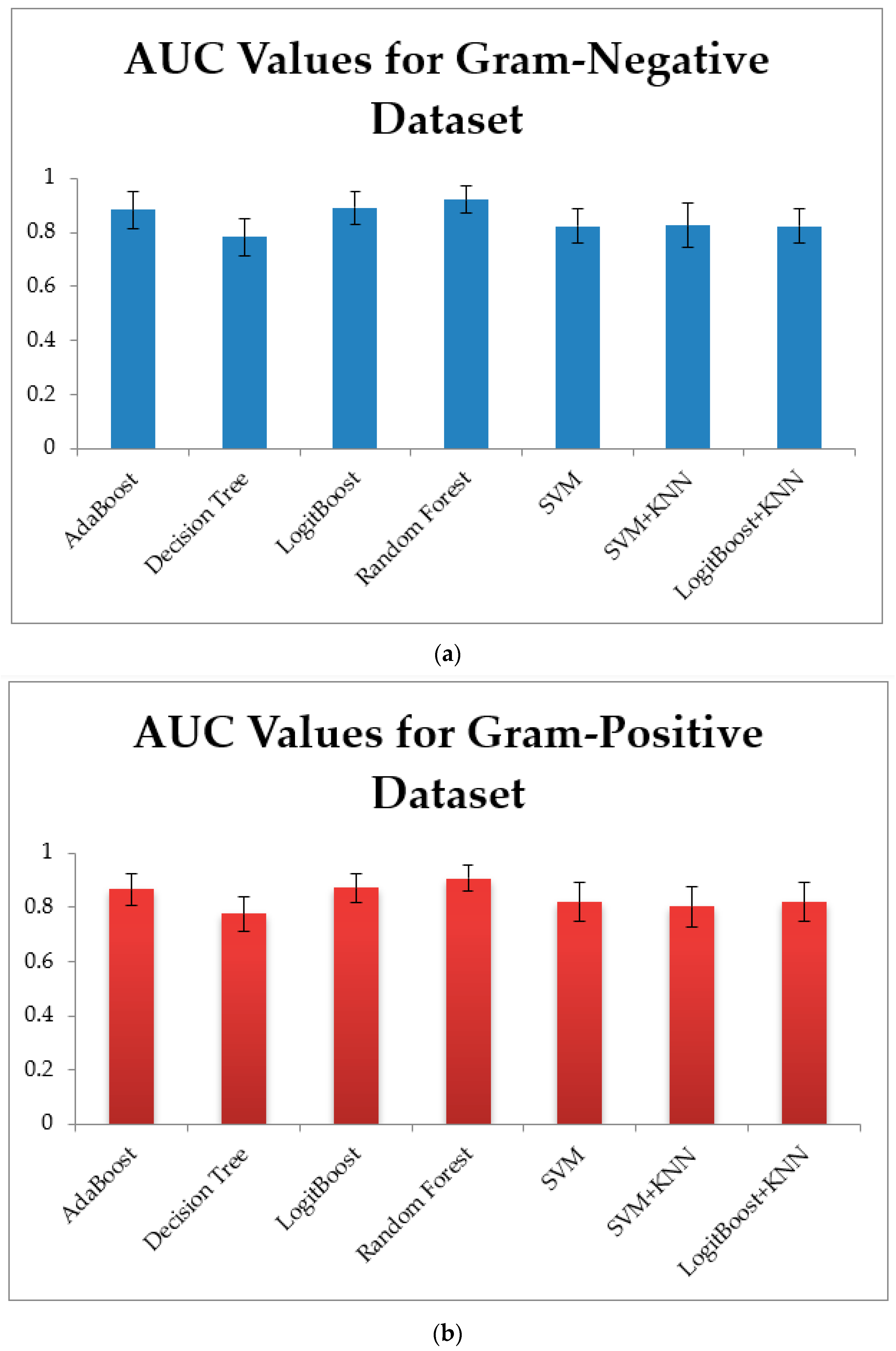 Applsci 12 03631 g003