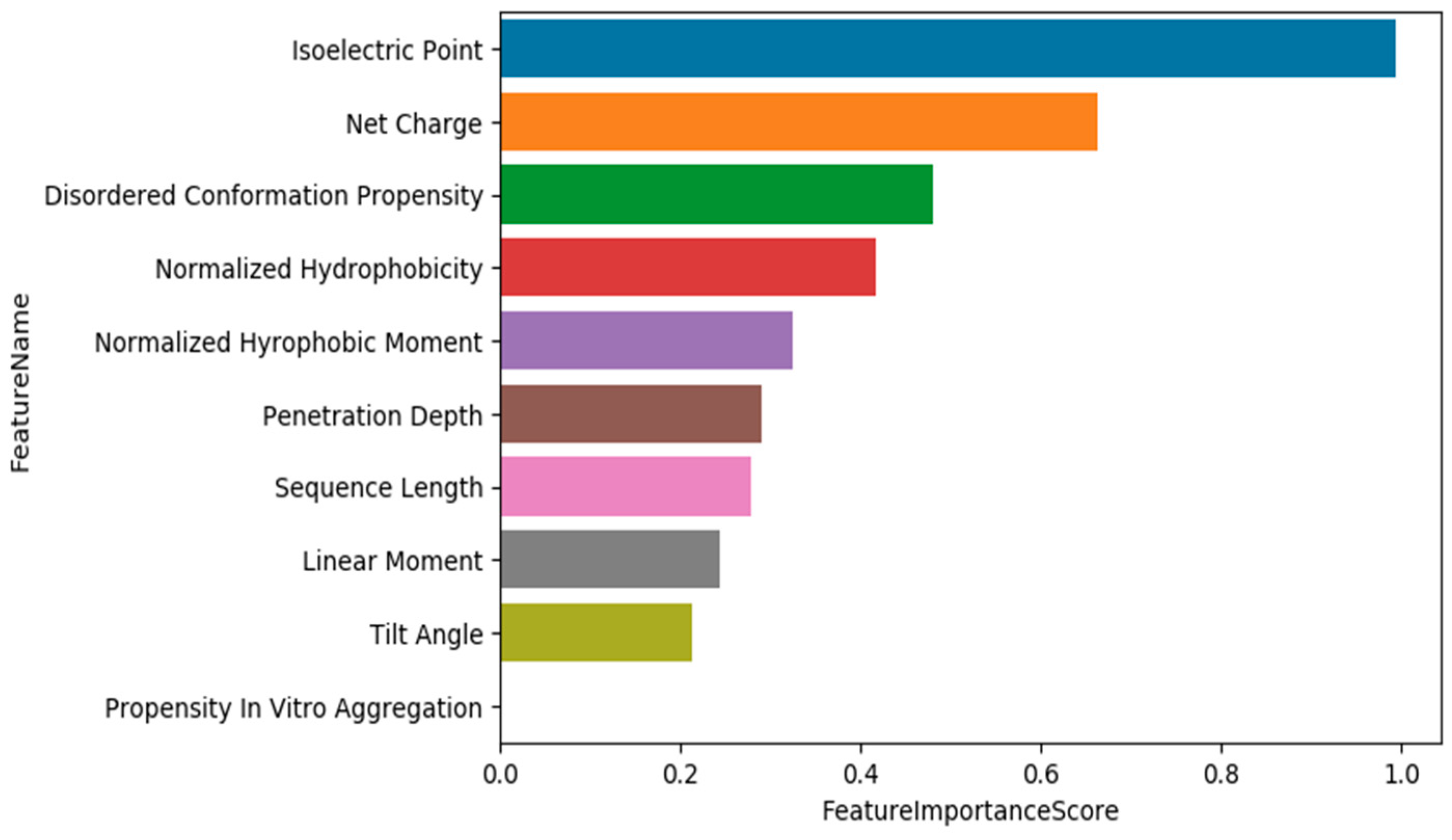 Applsci 12 03631 g005