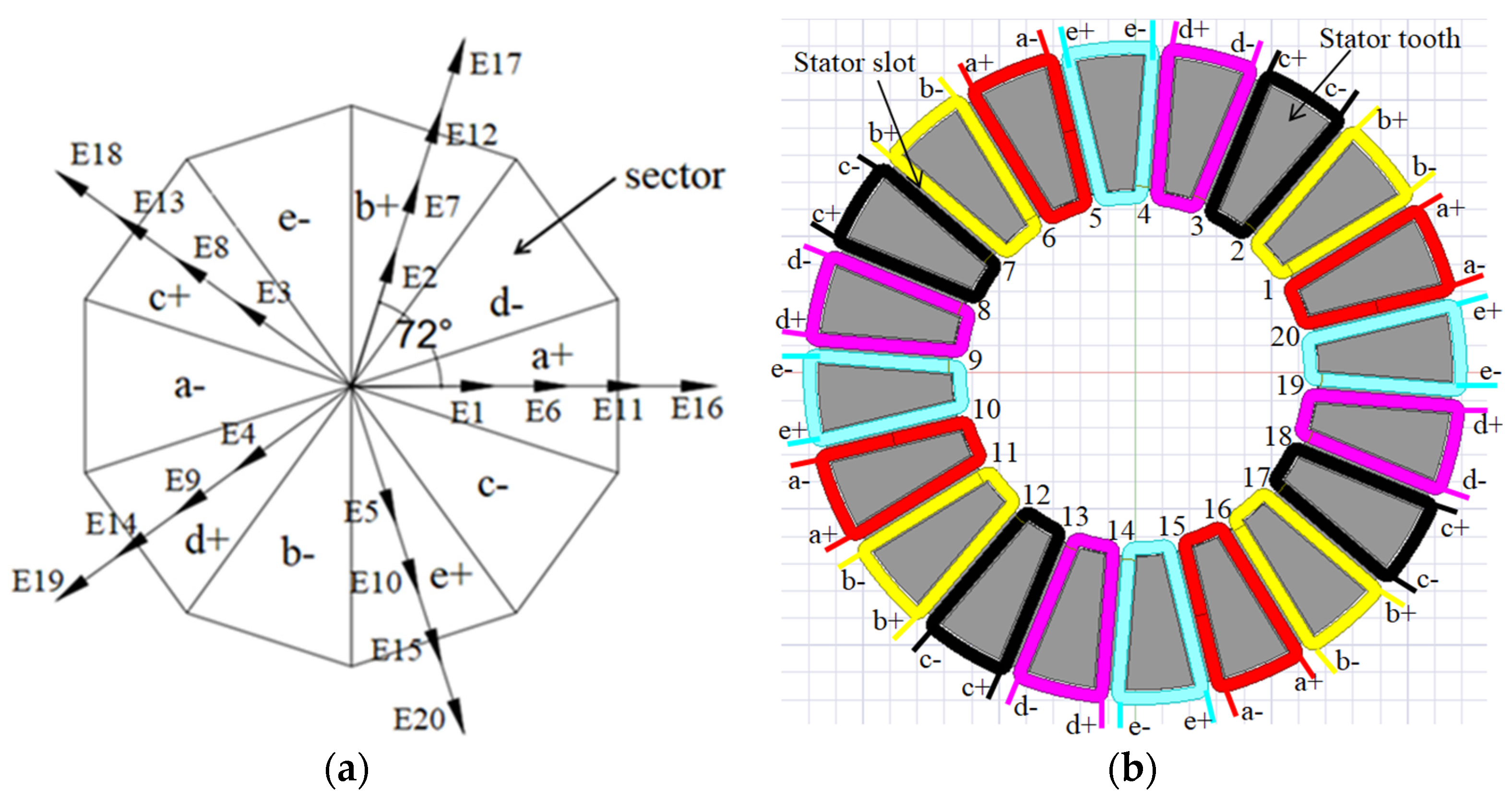 Applsci 12 03632 g007