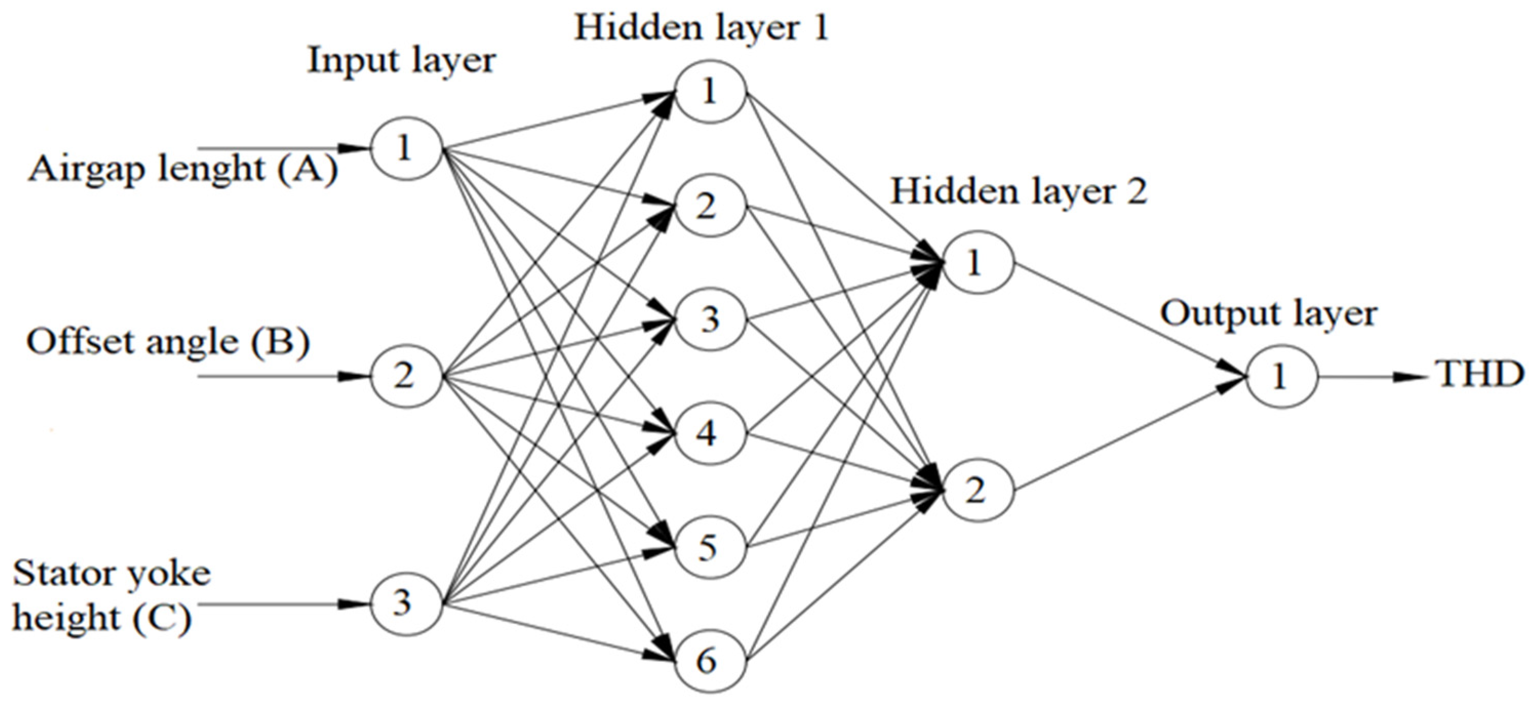 Applsci 12 03632 g011