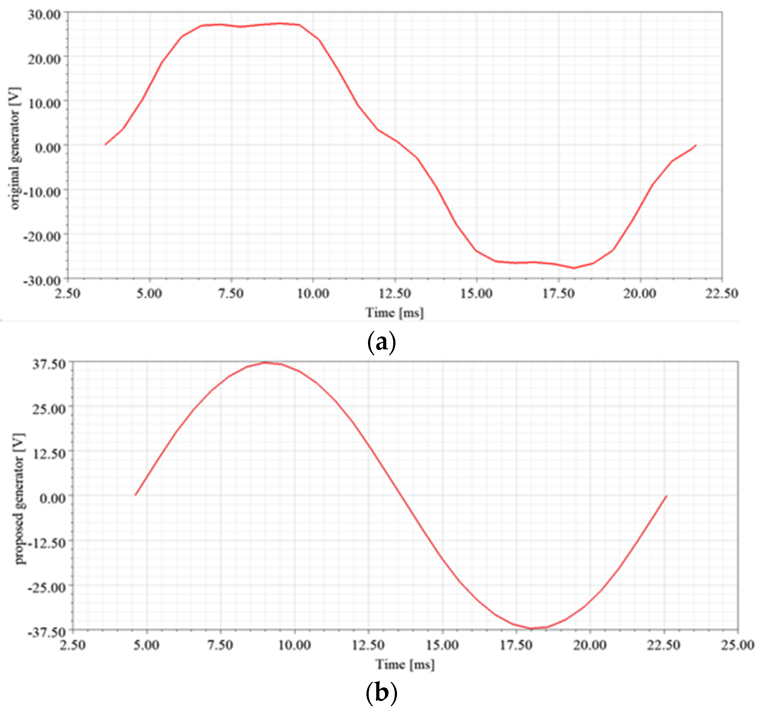 Applsci 12 03632 g017a