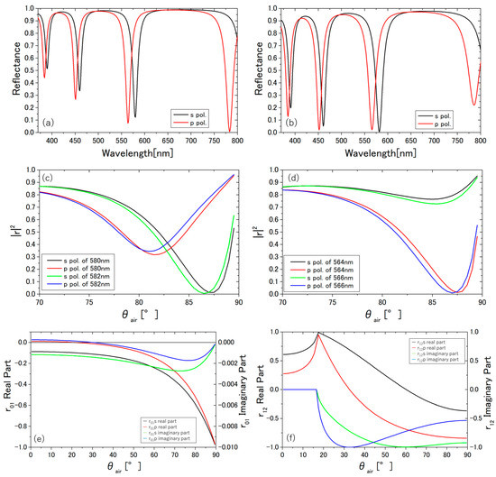 Applsci 12 03633 g0a1