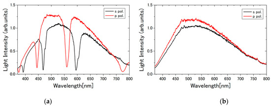 Applsci 12 03633 g0a2