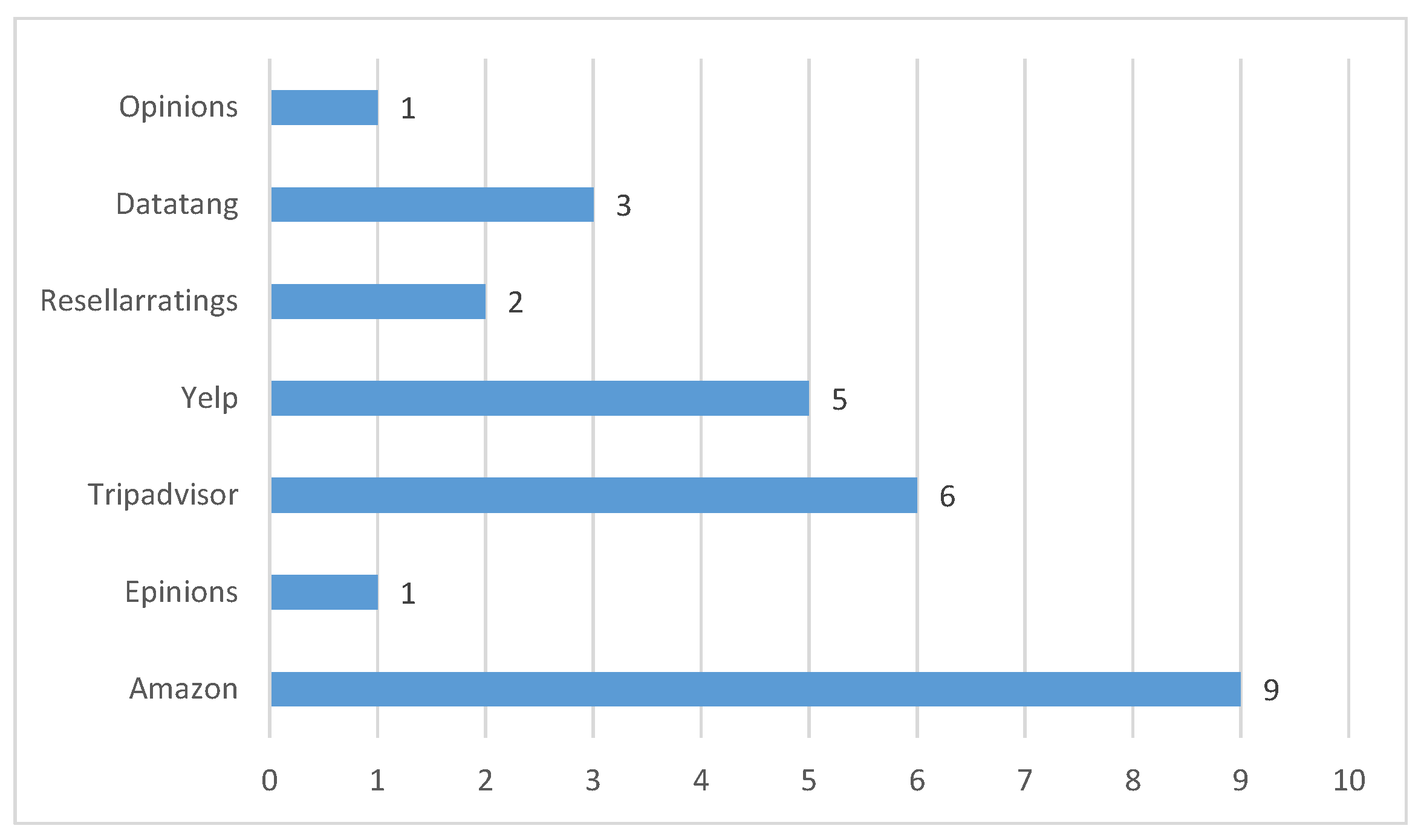 Applsci 12 03634 g002