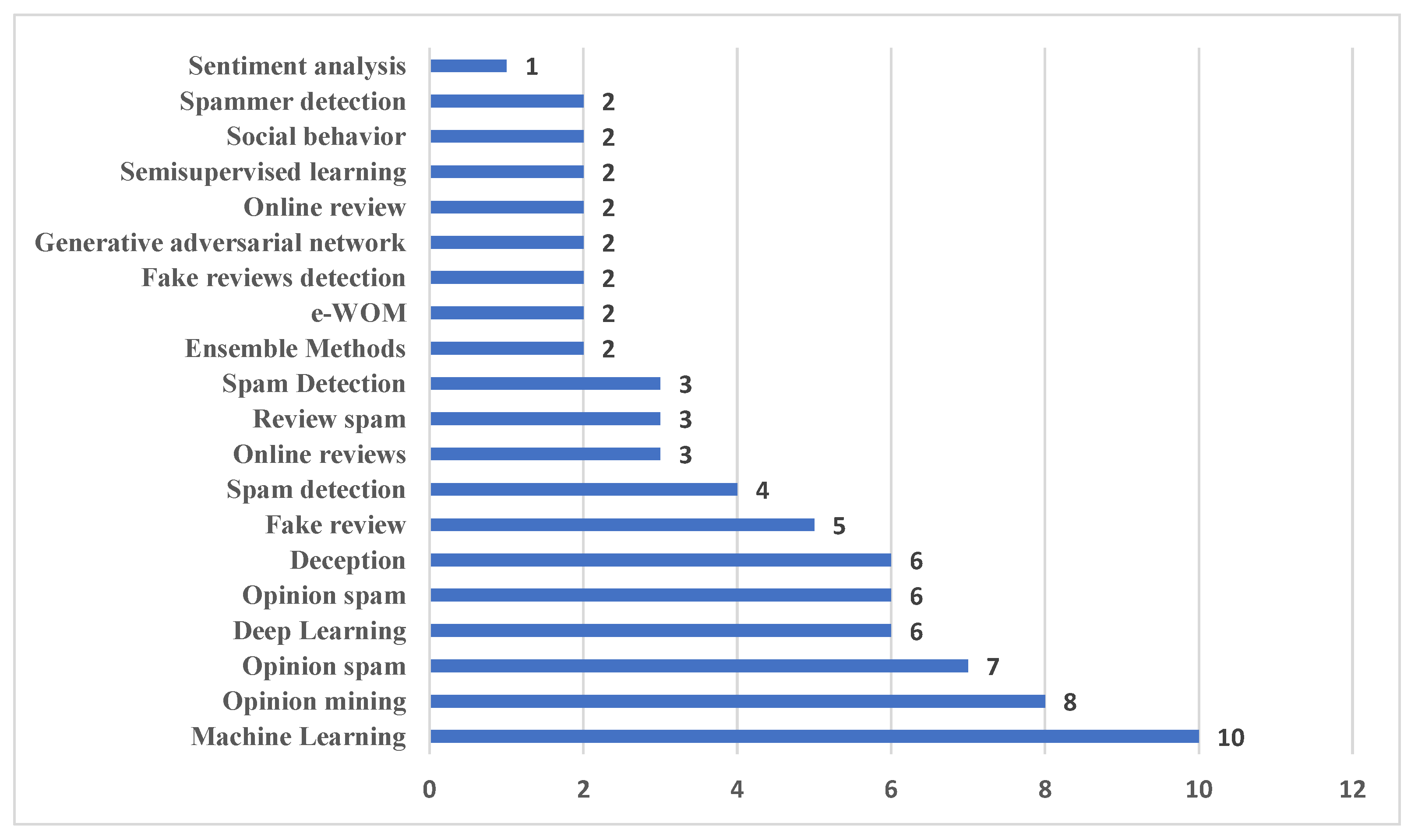 Applsci 12 03634 g007