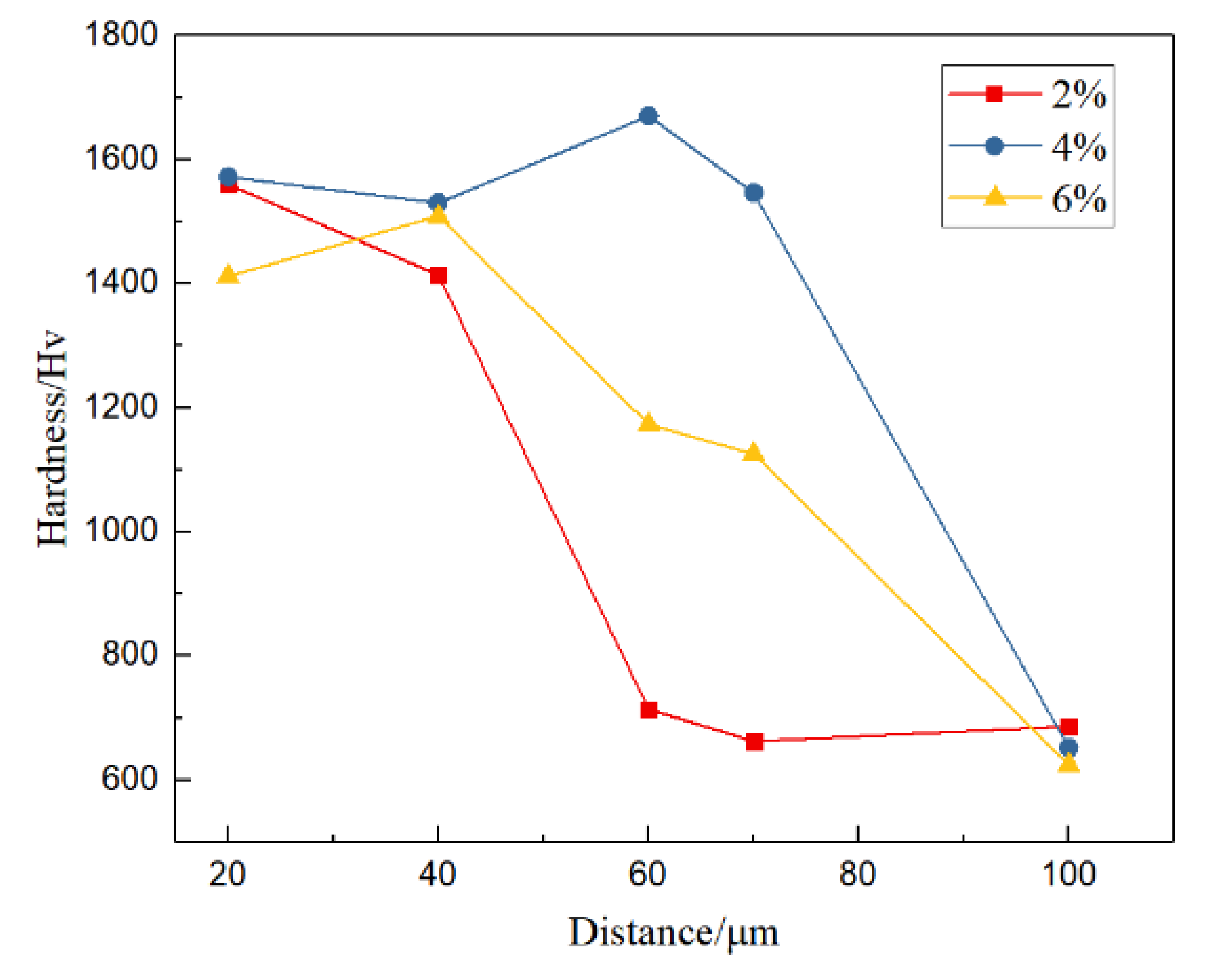 Applsci 12 03636 g002