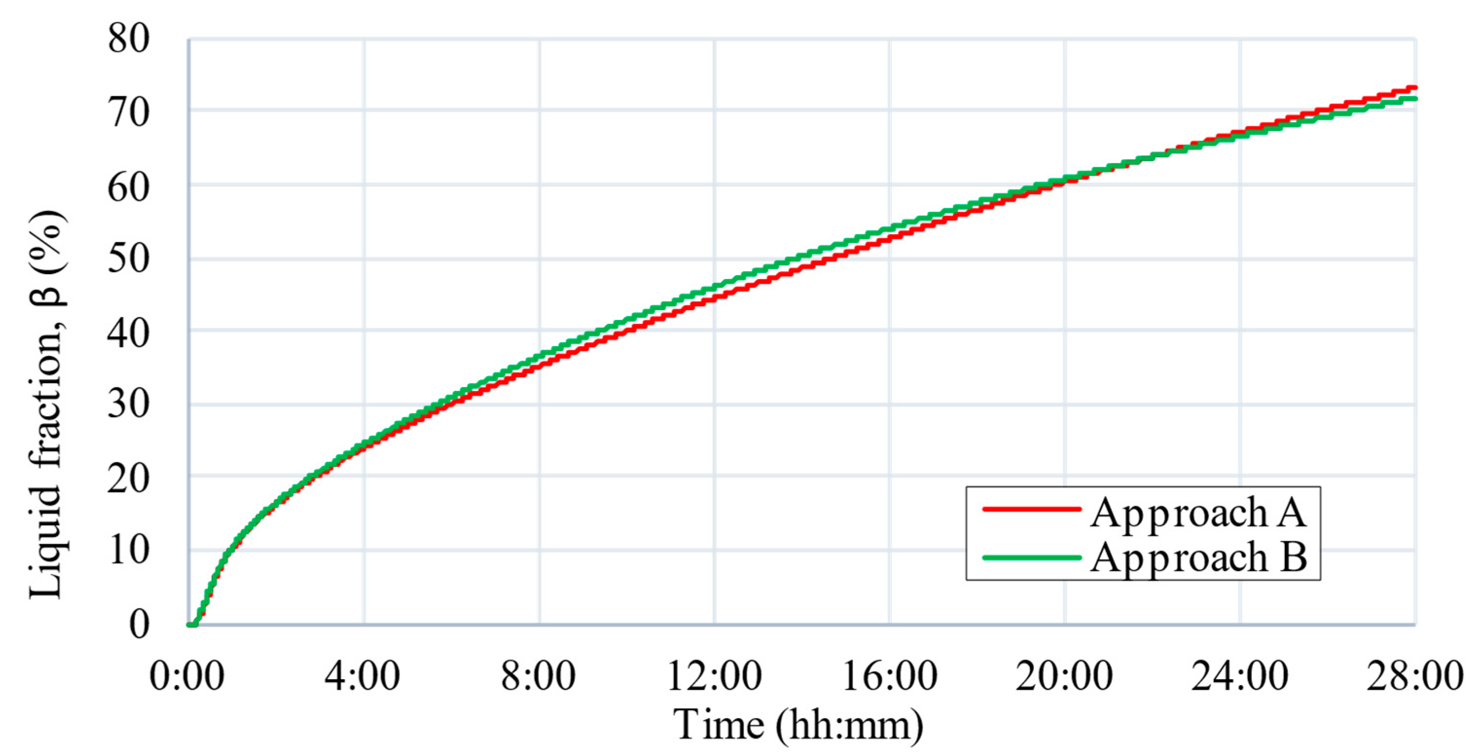 Applsci 12 03640 g006