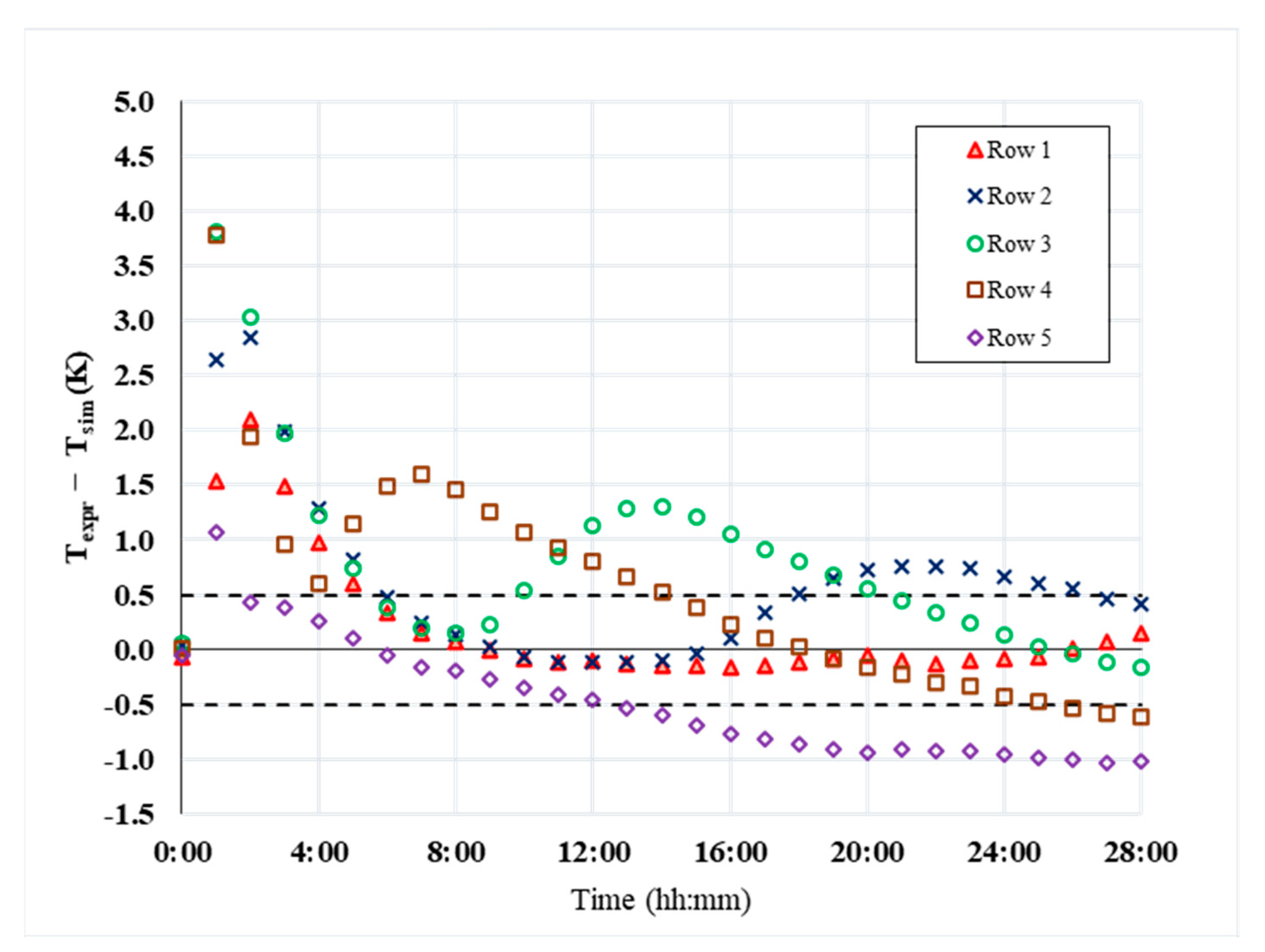 Applsci 12 03640 g008