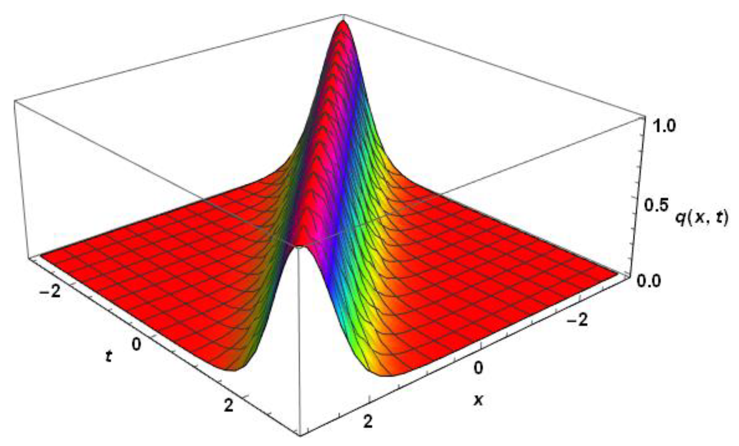 Applsci 12 03647 g003