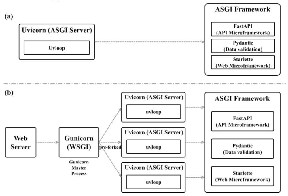 Applsci 12 03653 g002