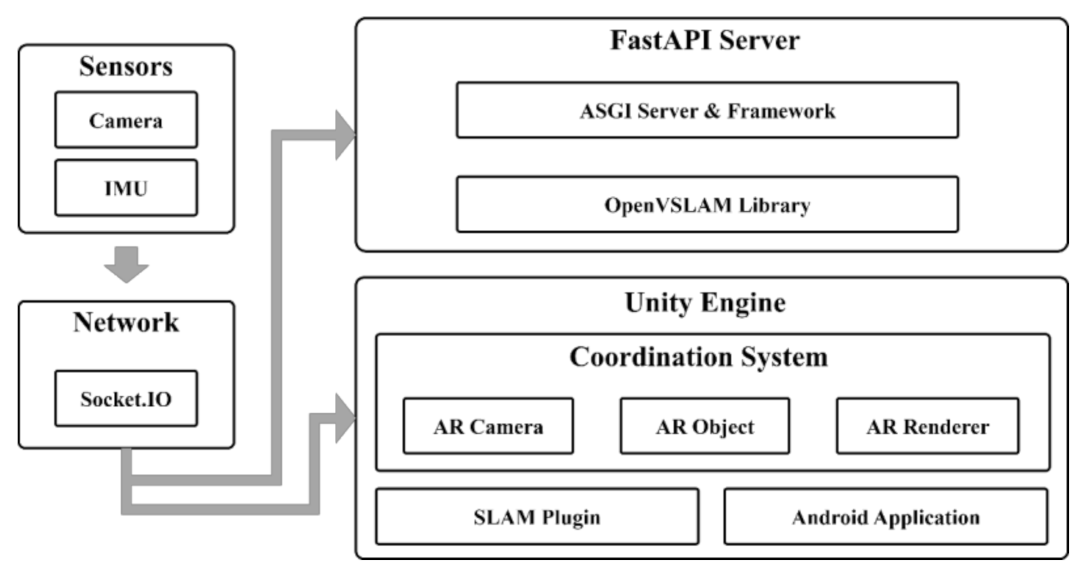 Applsci 12 03653 g003