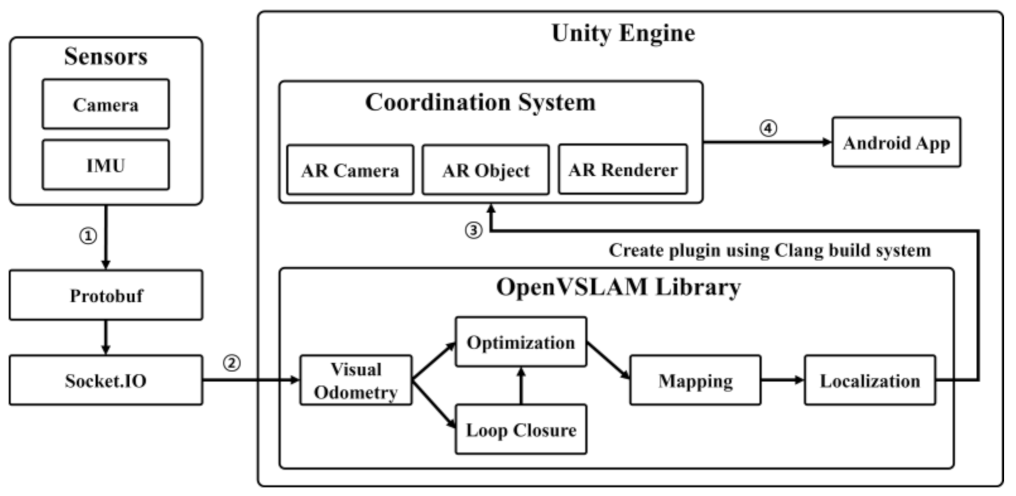 Applsci 12 03653 g004