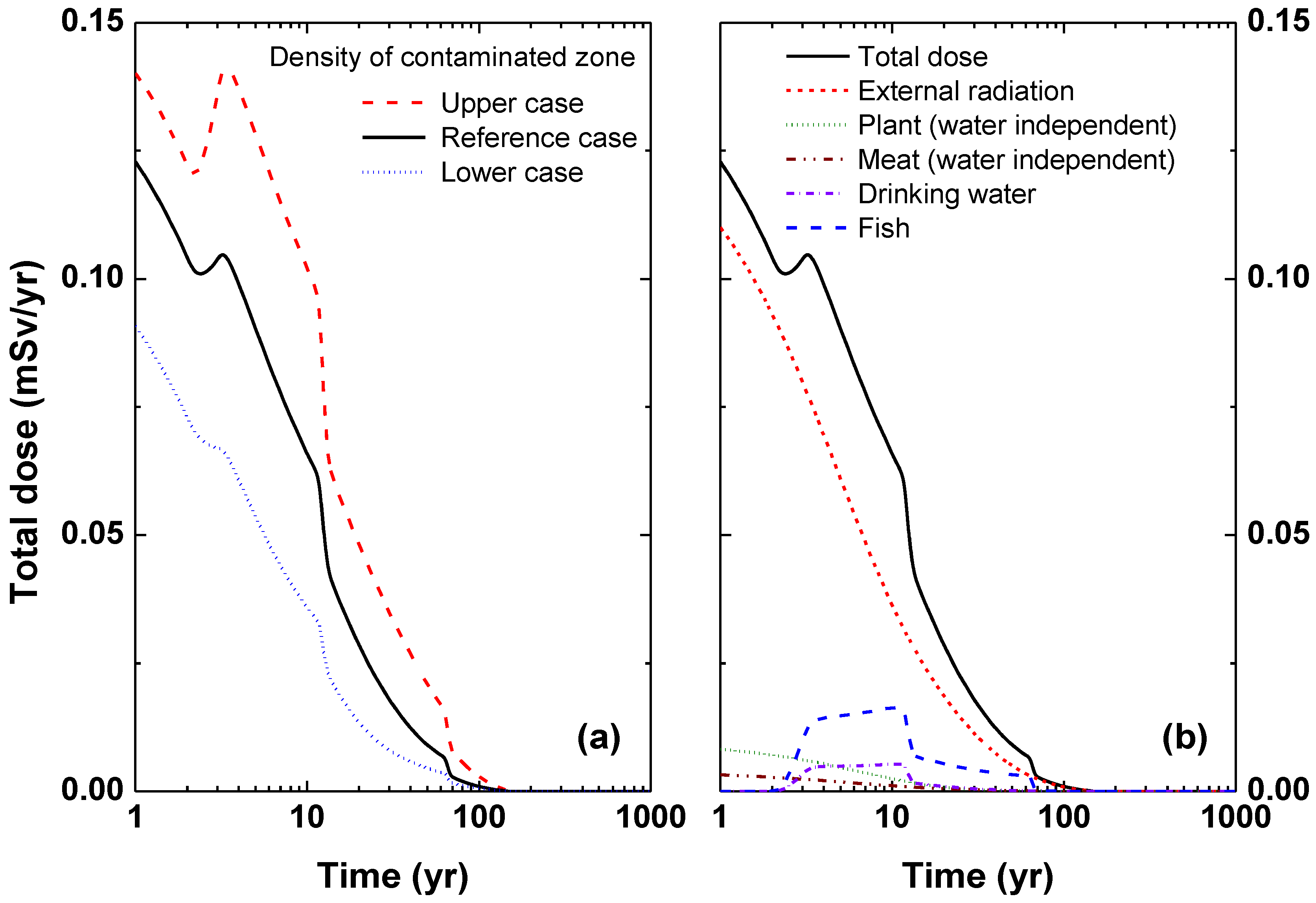 Applsci 12 03659 g003