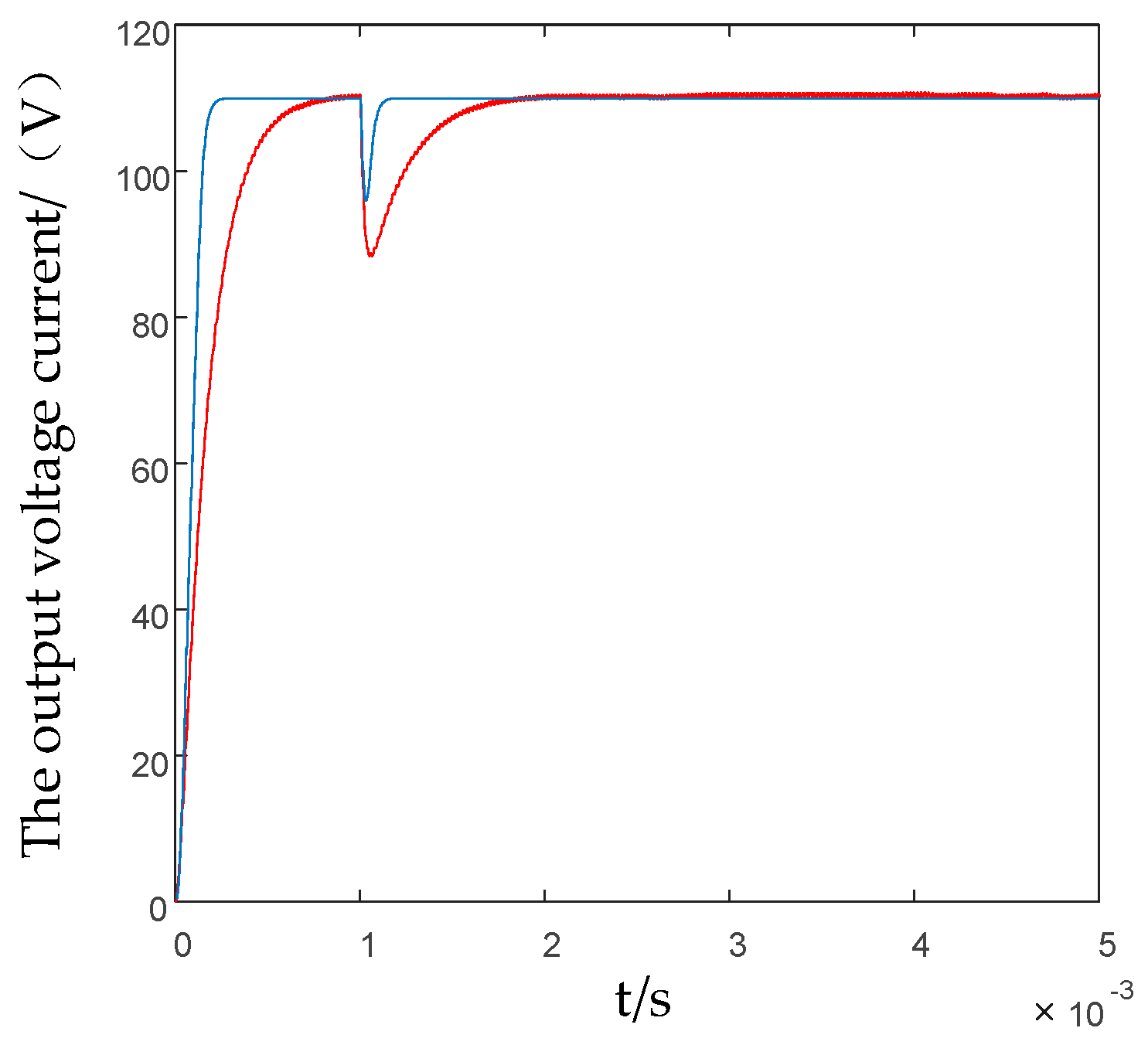 Applsci 12 03666 g010 Applsci 12 03666 g010