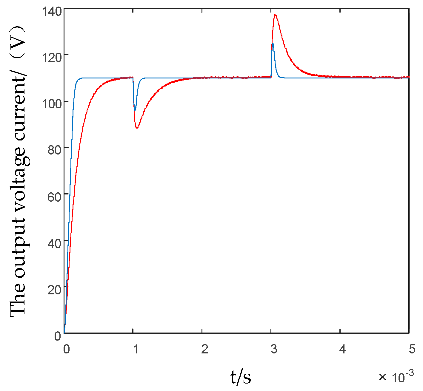 Applsci 12 03666 g011 Applsci 12 03666 g011