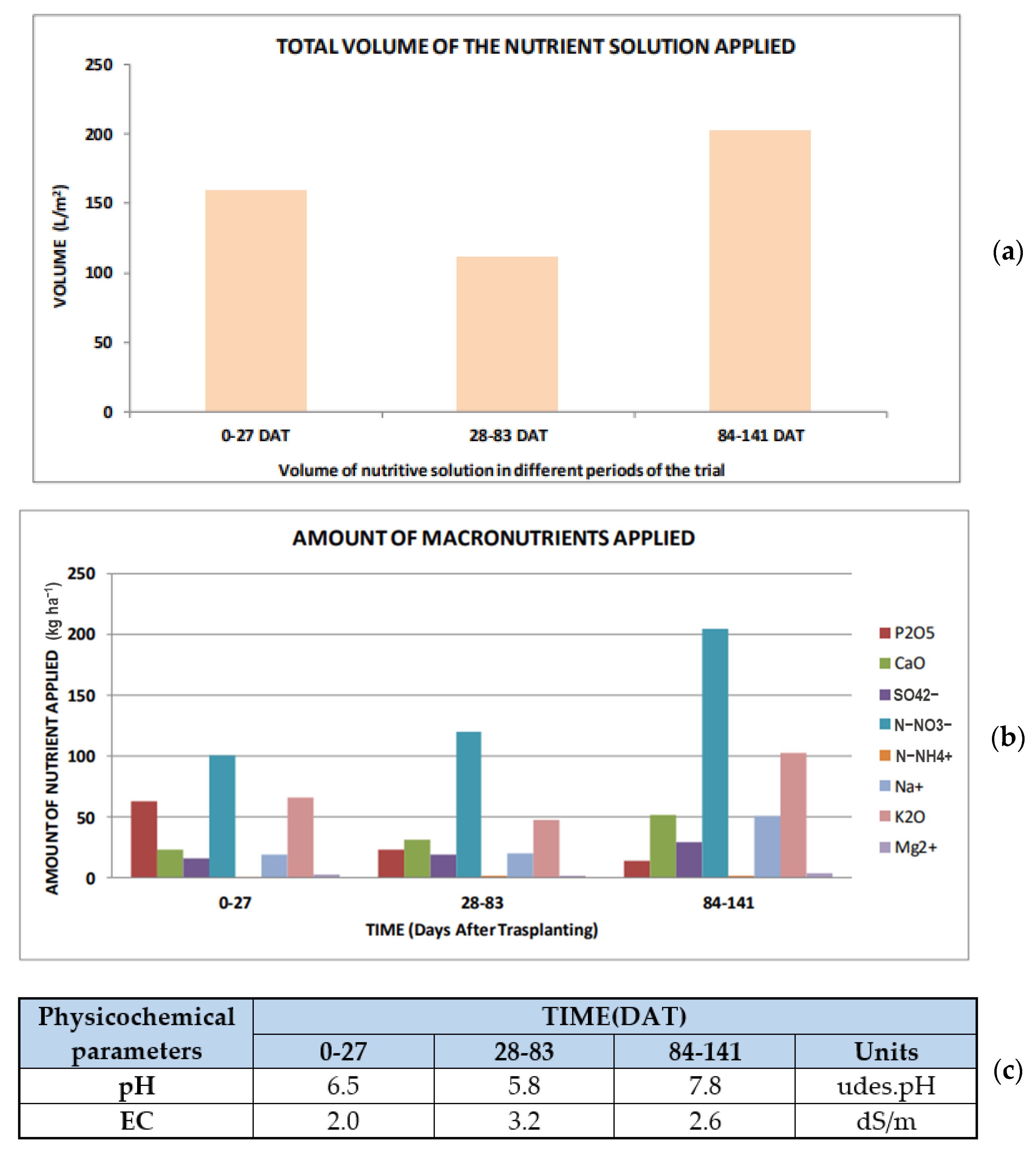 Applsci 12 03667 g002