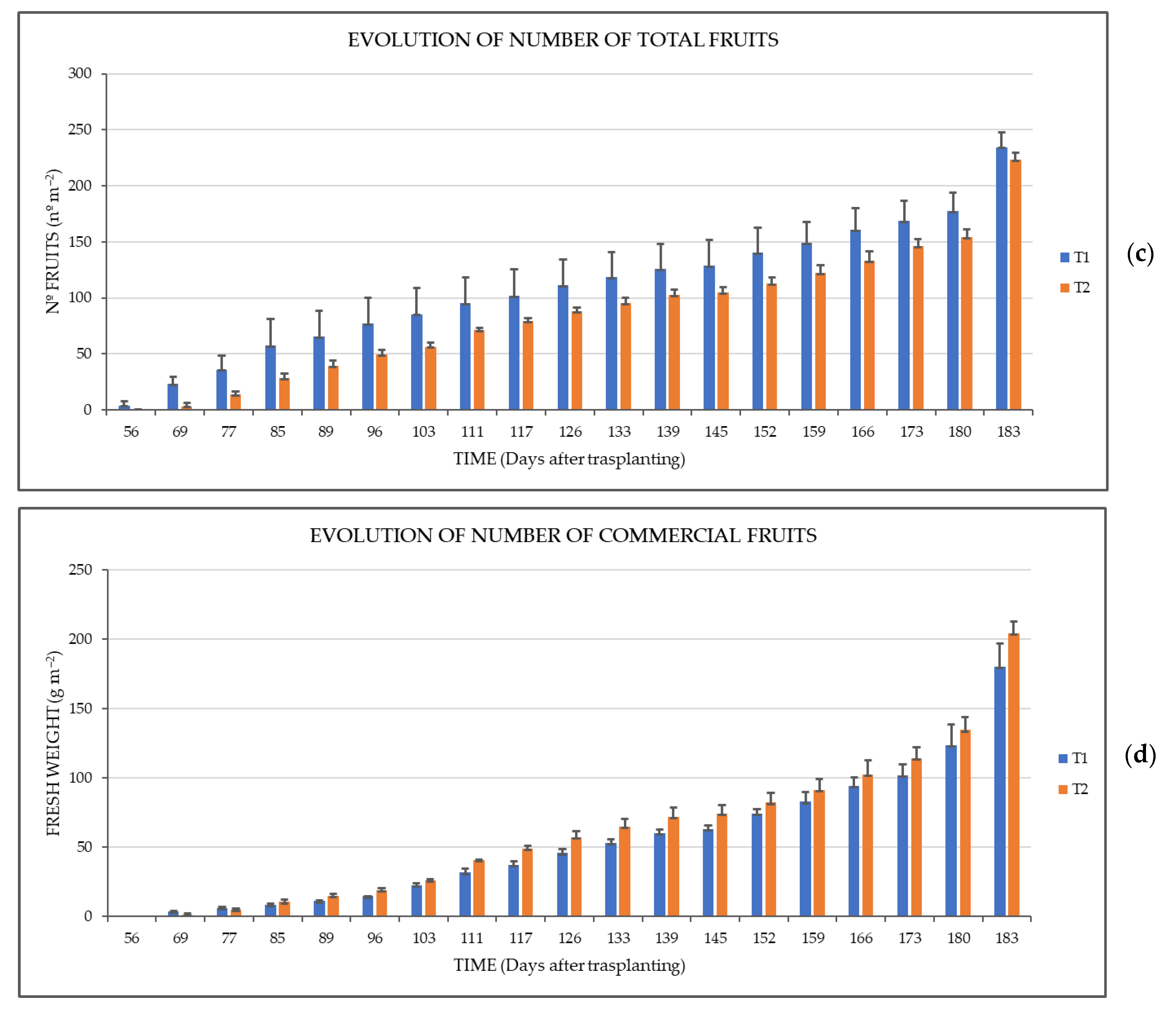 Applsci 12 03667 g005b