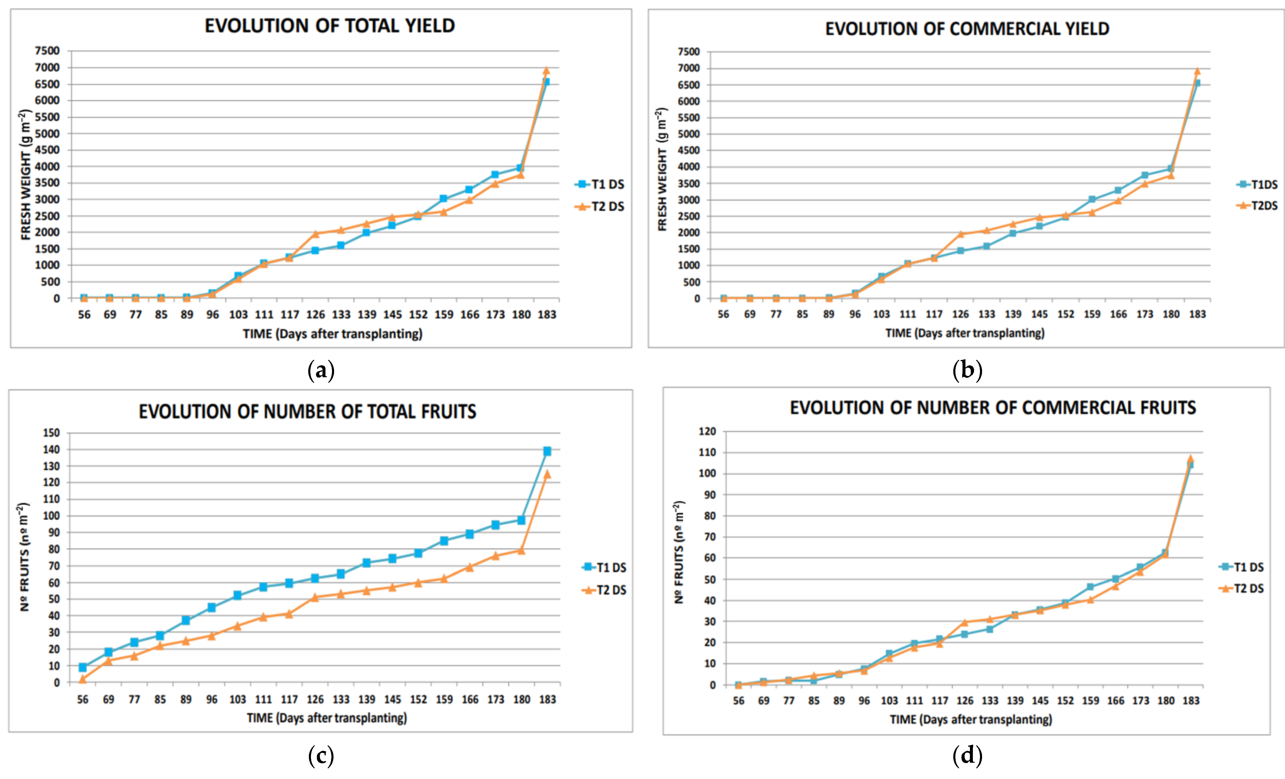Applsci 12 03667 g007