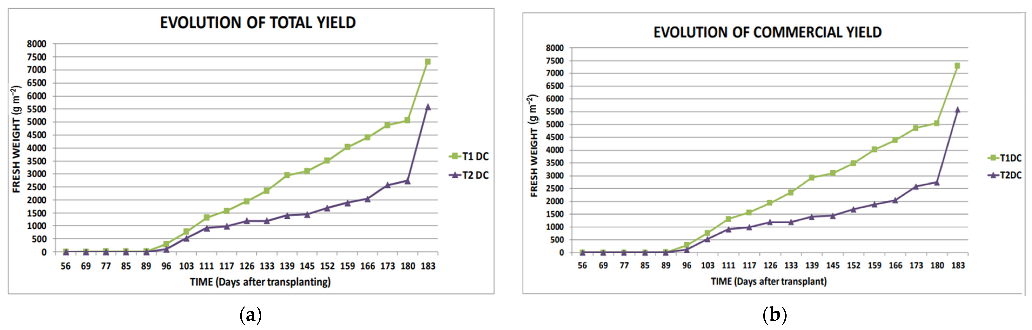 Applsci 12 03667 g009a